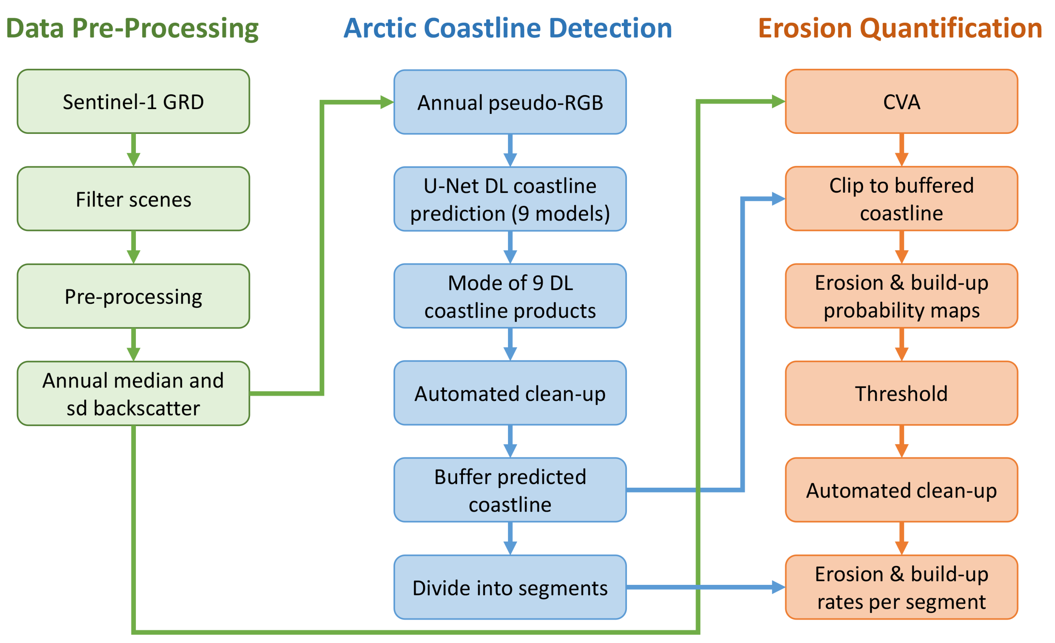 Remotesensing 14 03656 g003