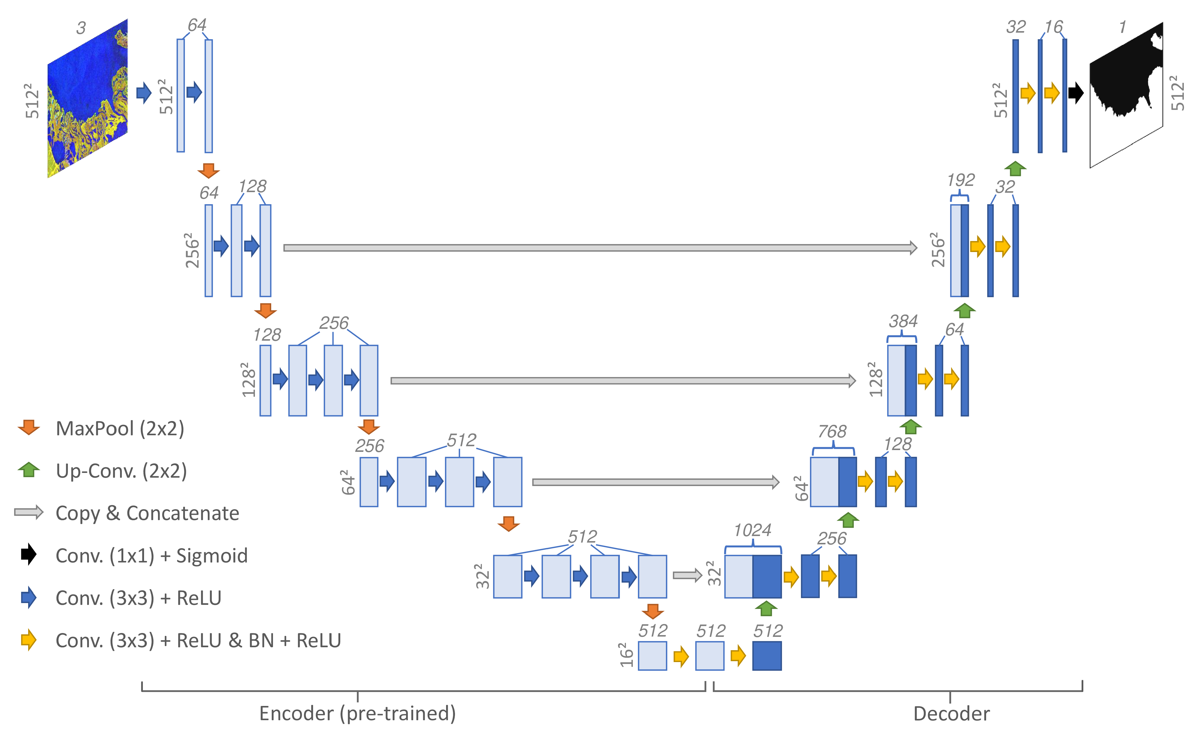 Remotesensing 14 03656 g005