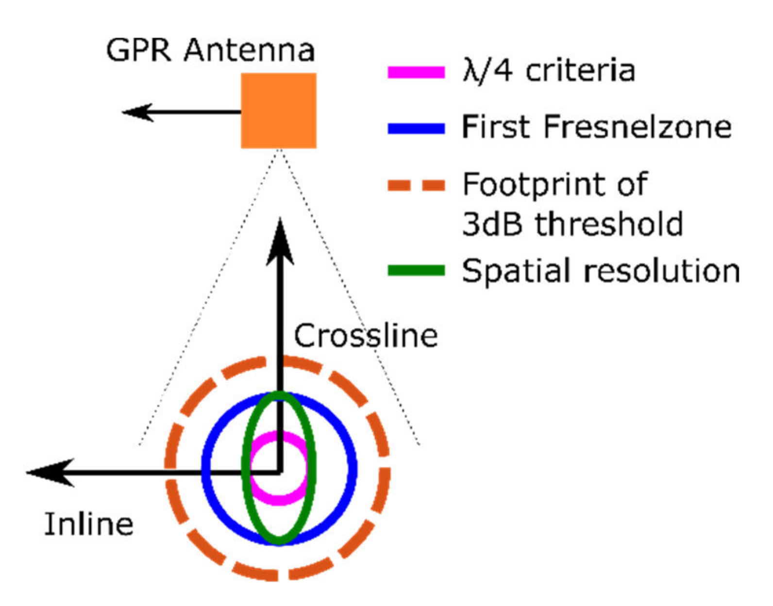 Remotesensing 14 03659 g006