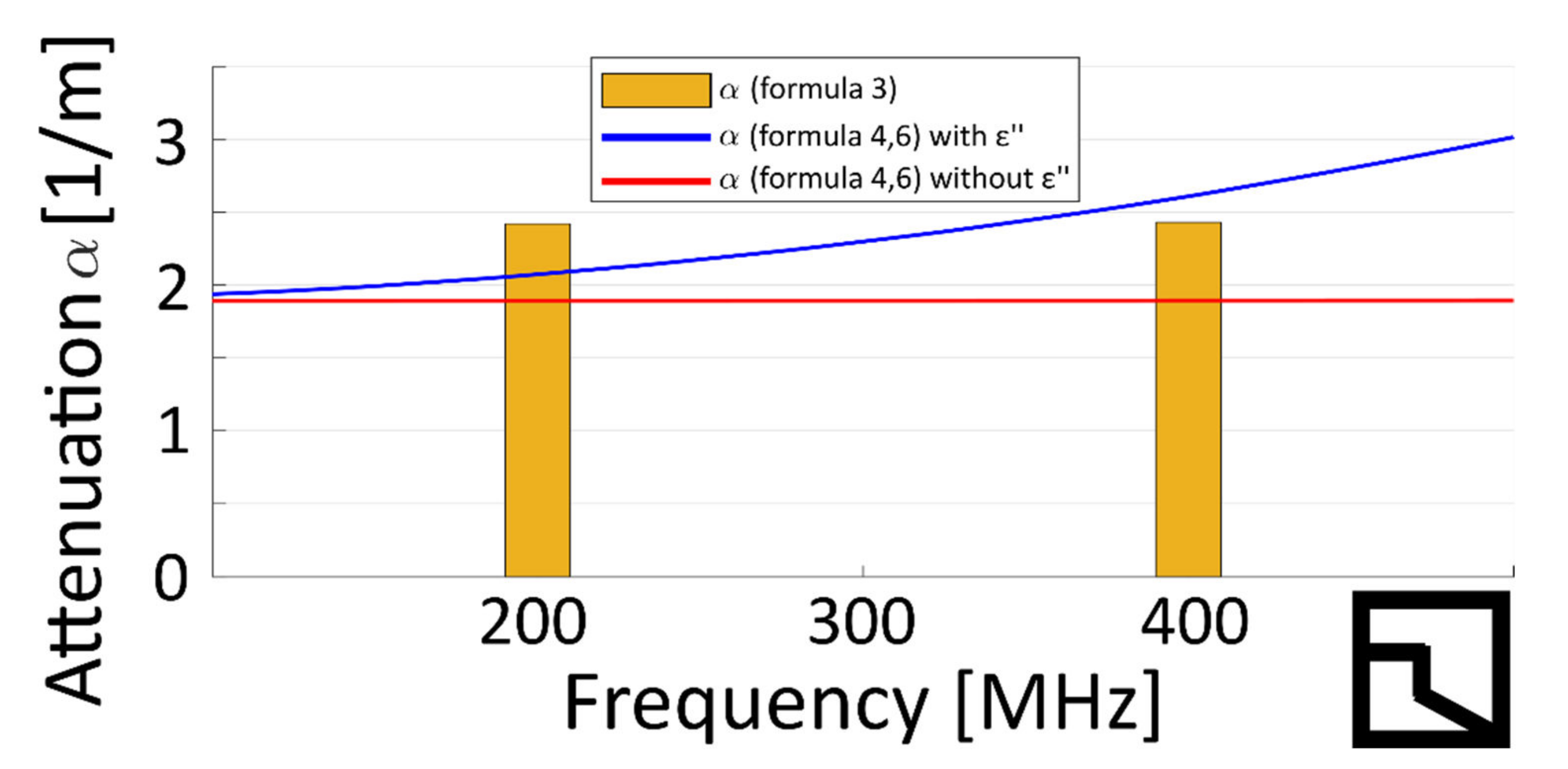 Remotesensing 14 03659 g007