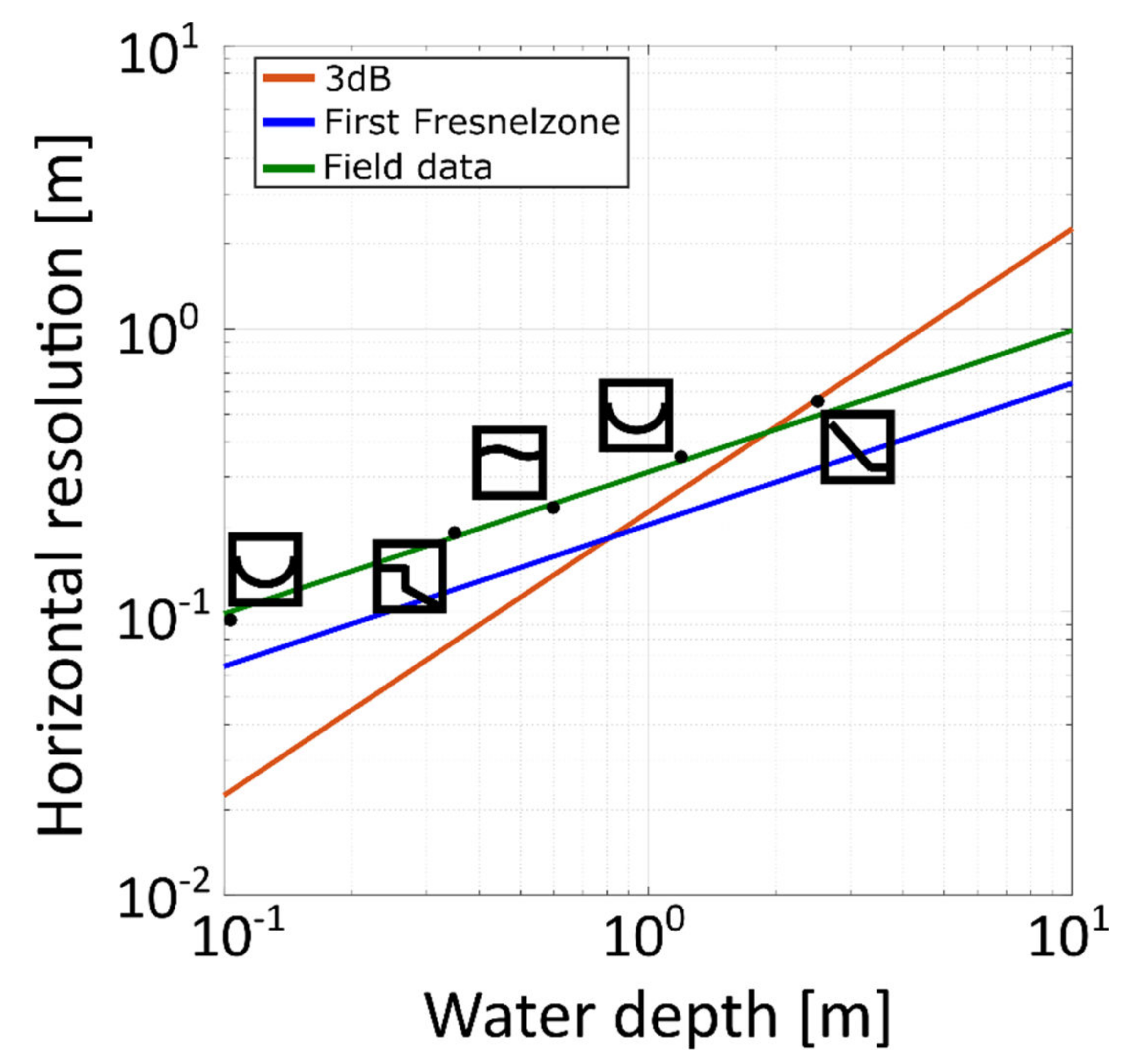 Remotesensing 14 03659 g010