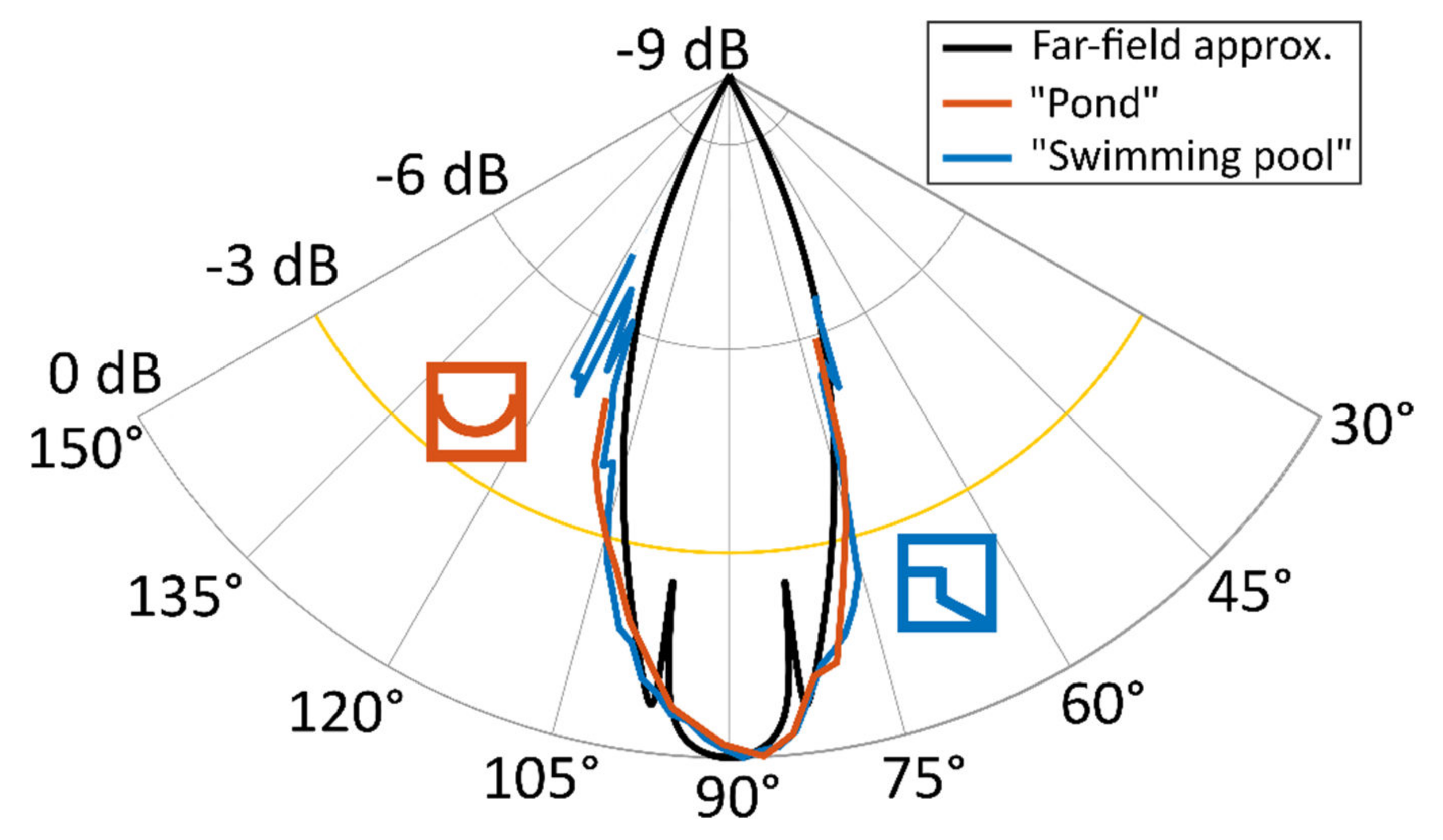 Remotesensing 14 03659 g011