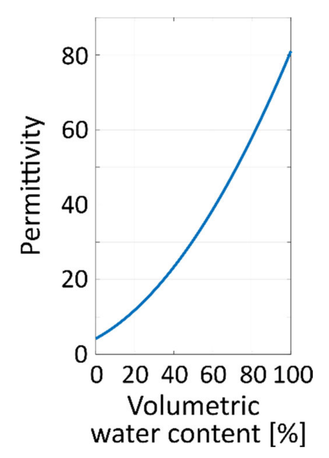 Remotesensing 14 03659 g013