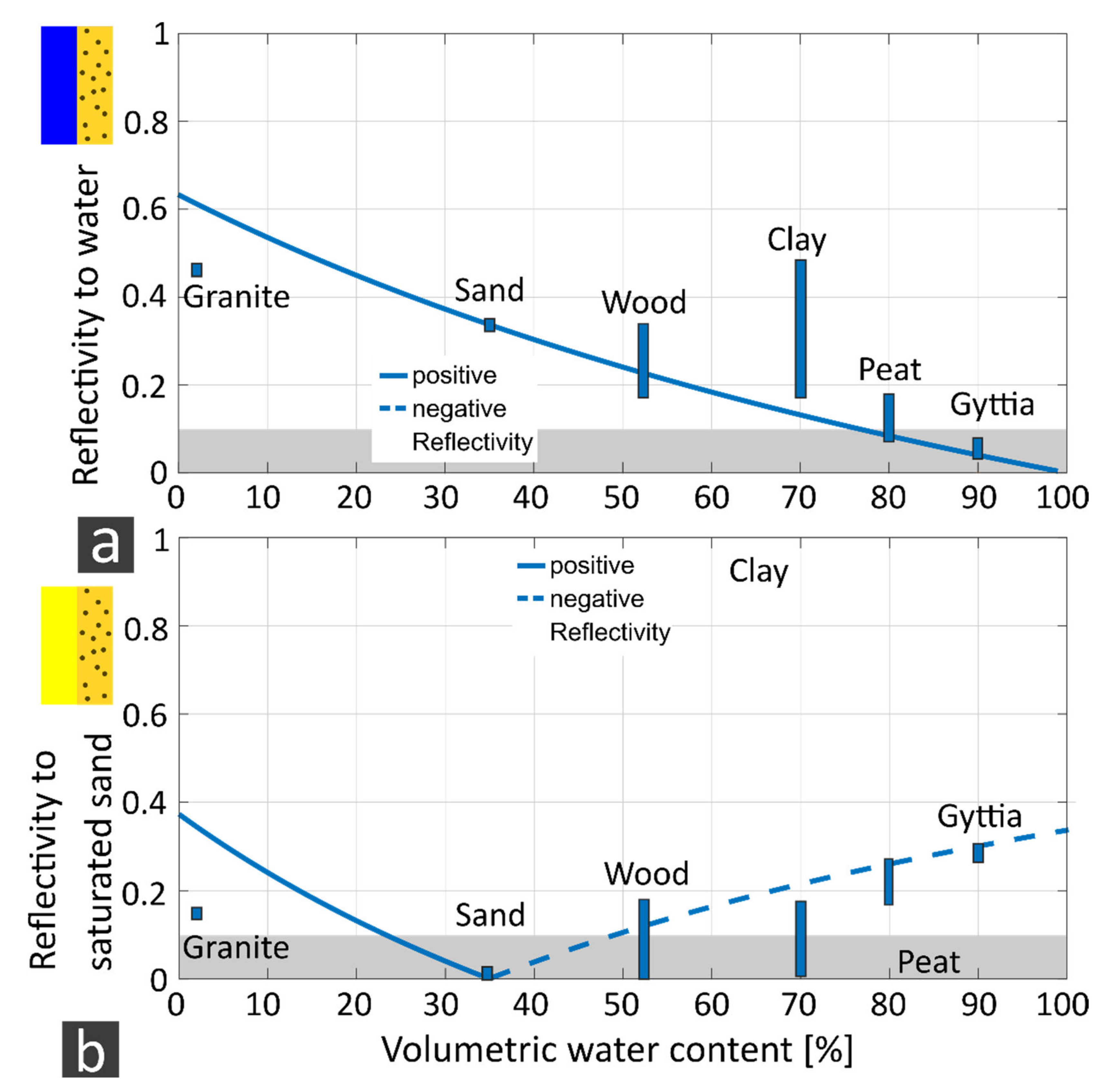 Remotesensing 14 03659 g014