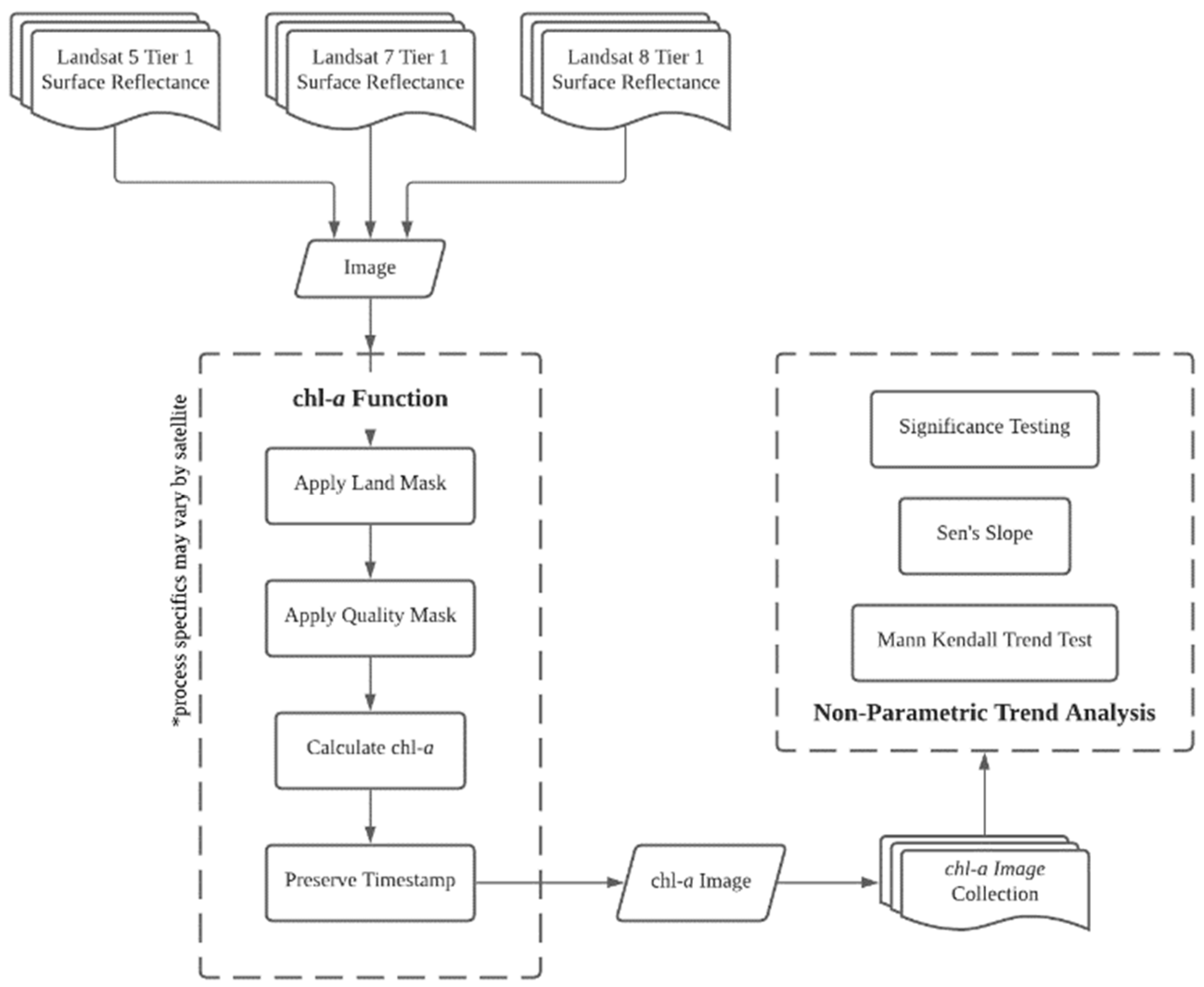 Remotesensing 14 03664 g002 Remotesensing 14 03664 g002