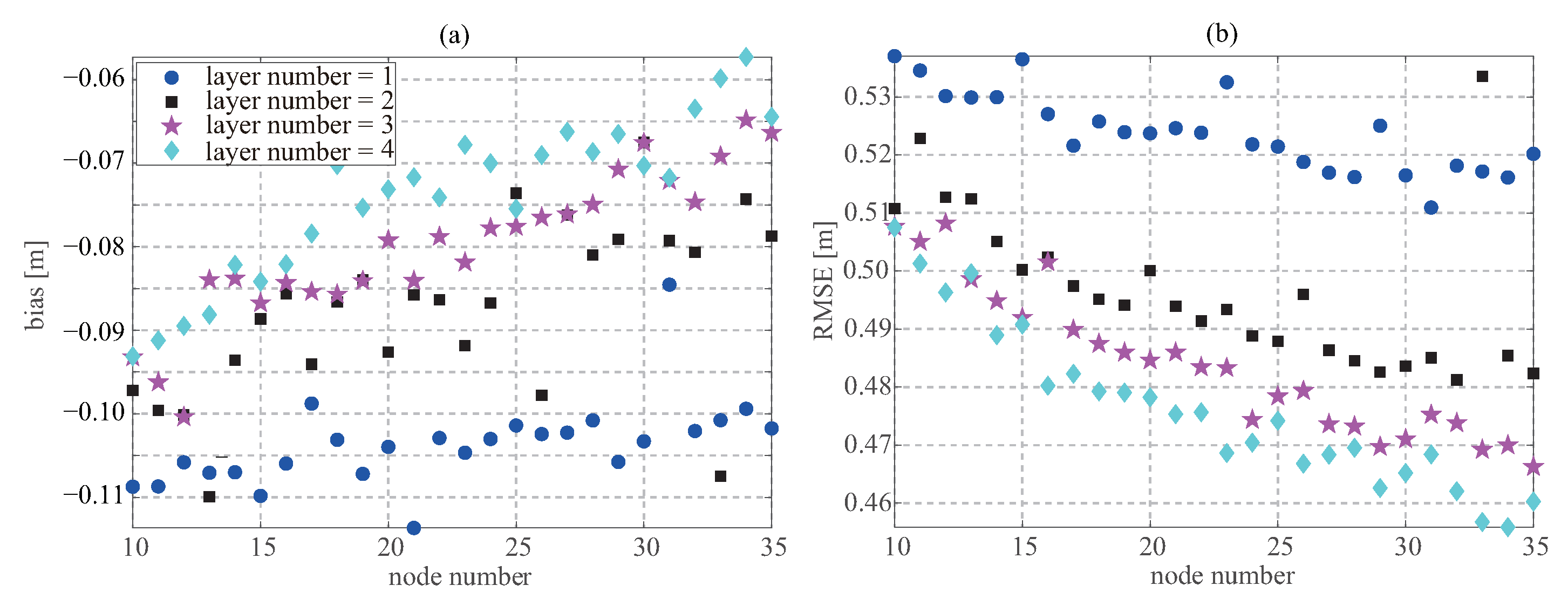 Remotesensing 14 03666 g005
