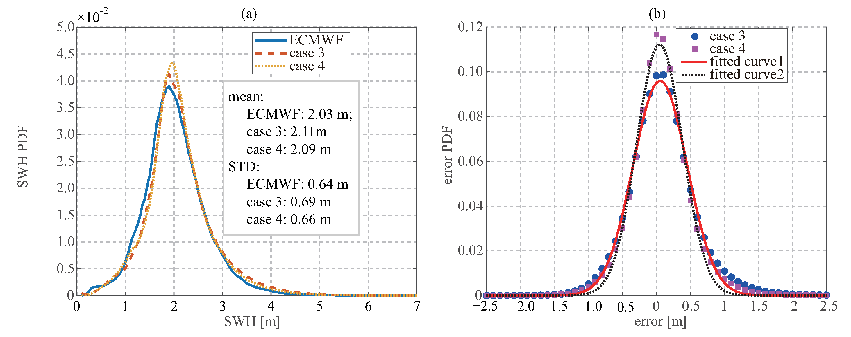 Remotesensing 14 03666 g007