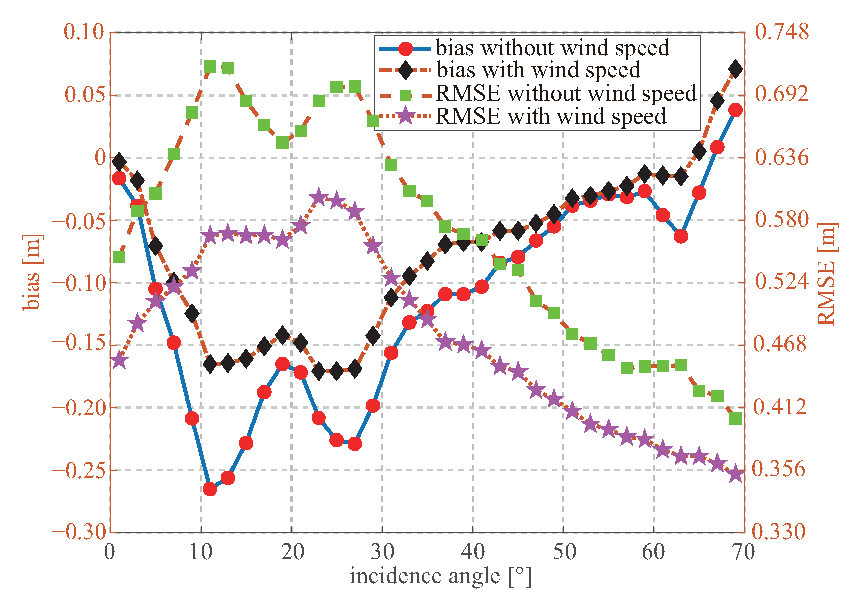 Remotesensing 14 03666 g009