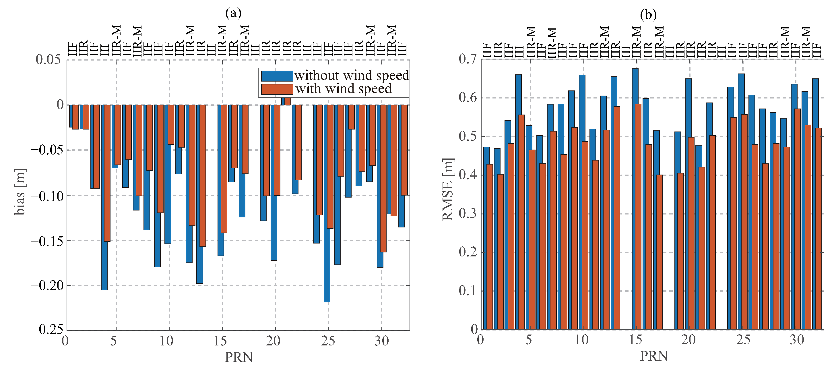 Remotesensing 14 03666 g011