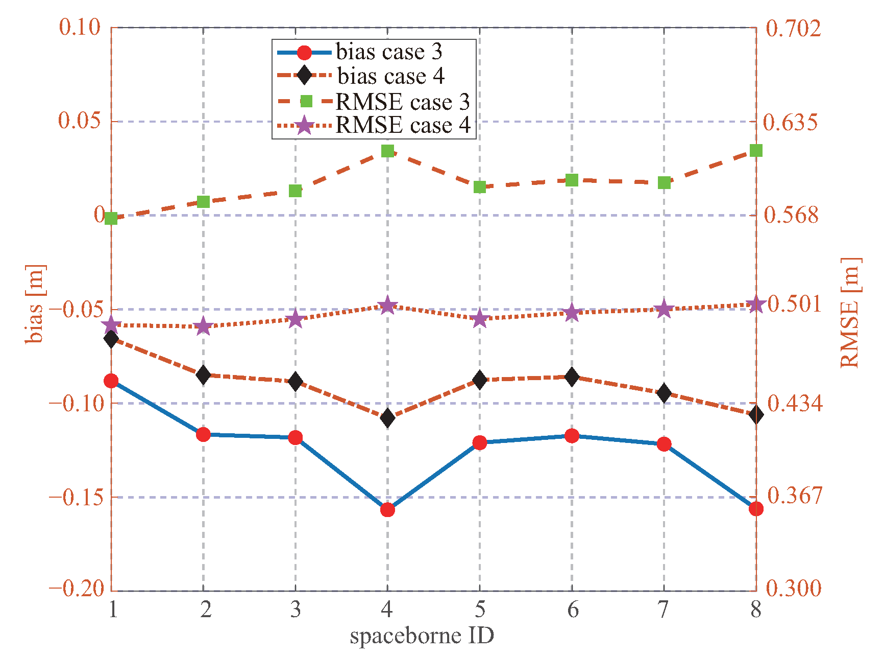 Remotesensing 14 03666 g012