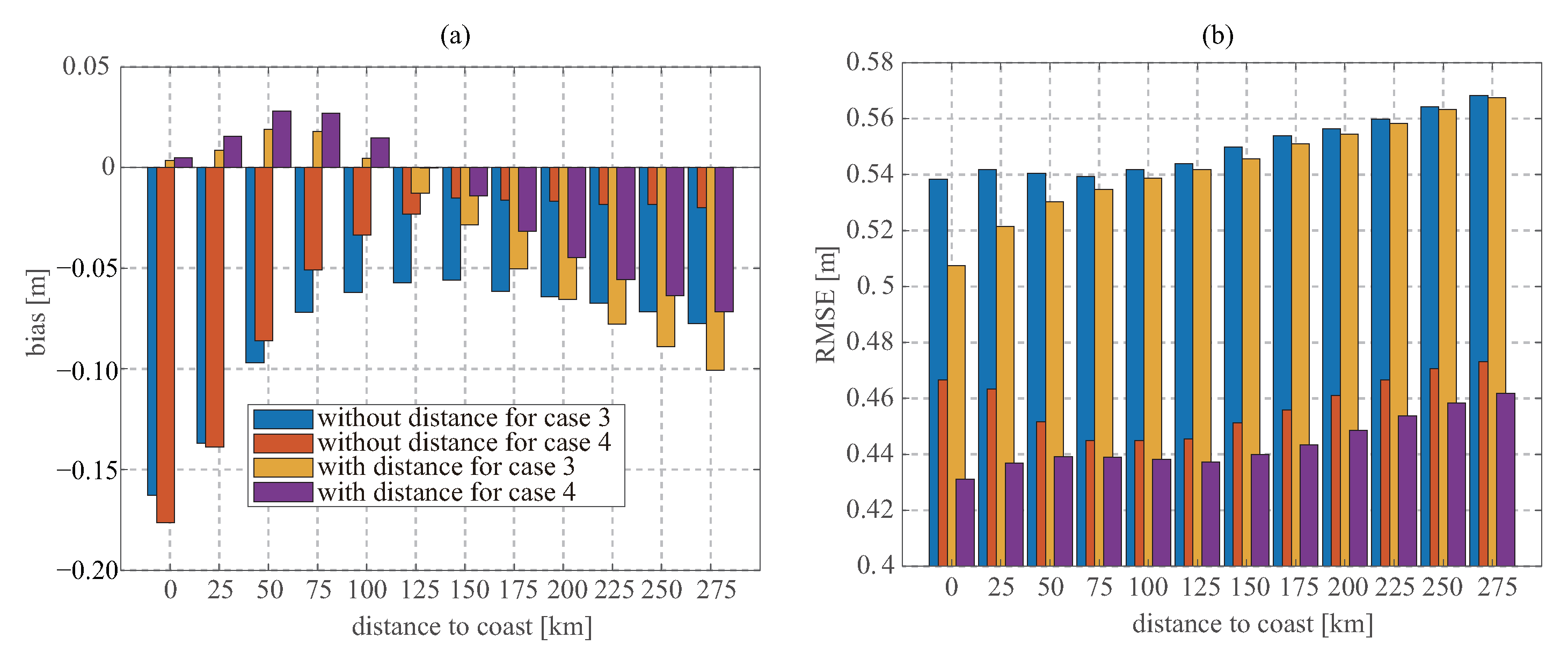 Remotesensing 14 03666 g013