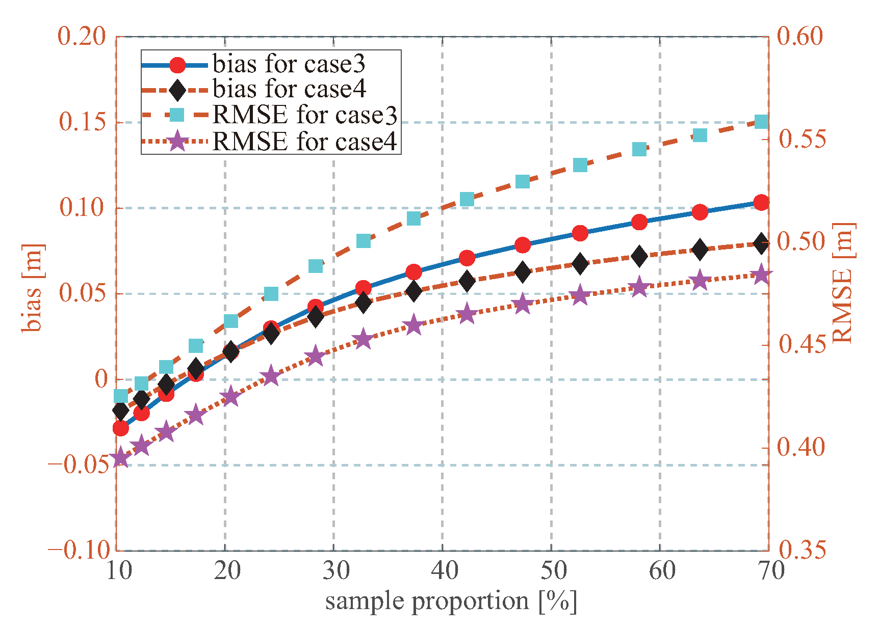Remotesensing 14 03666 g015