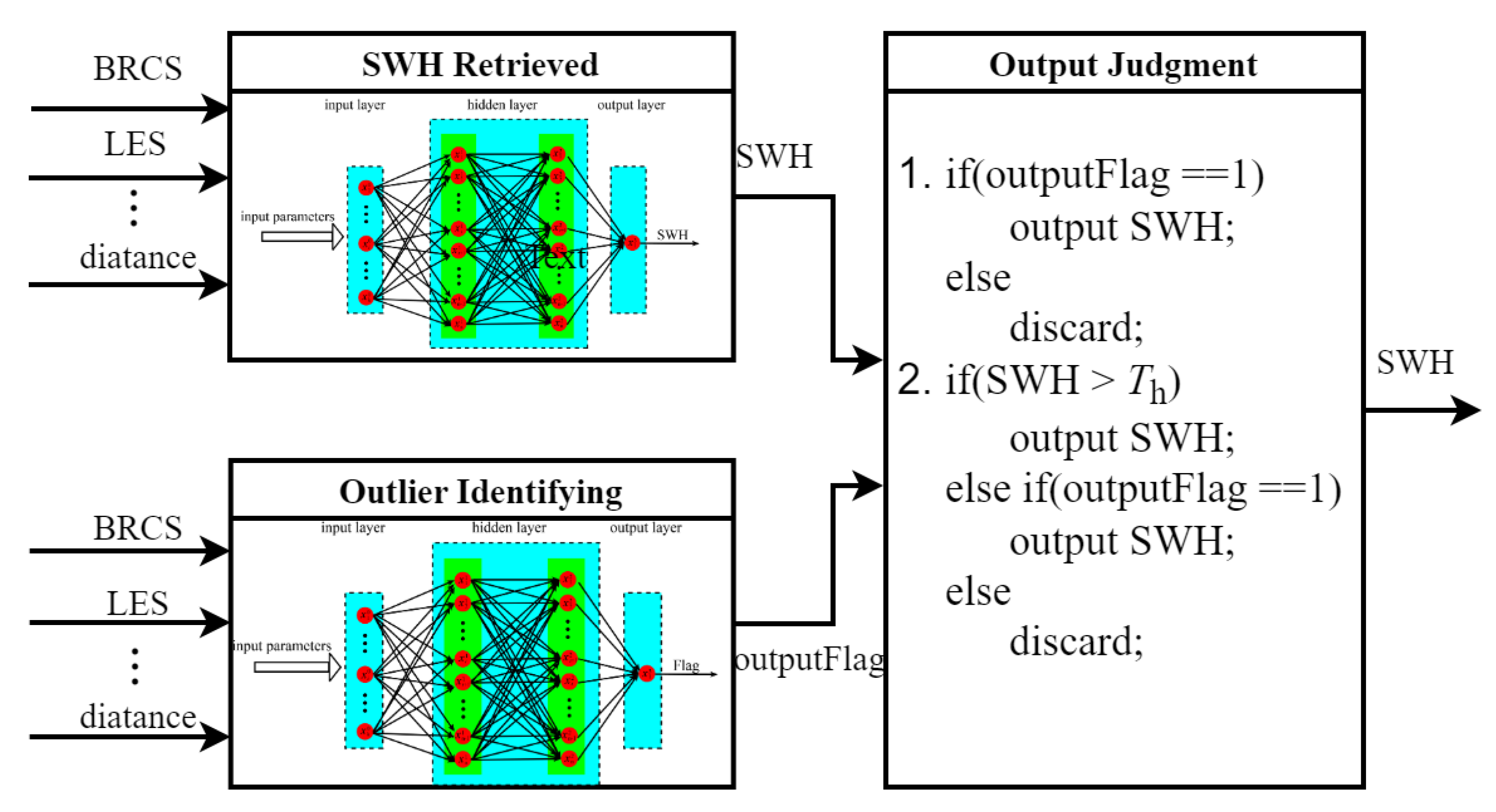 Remotesensing 14 03666 g017