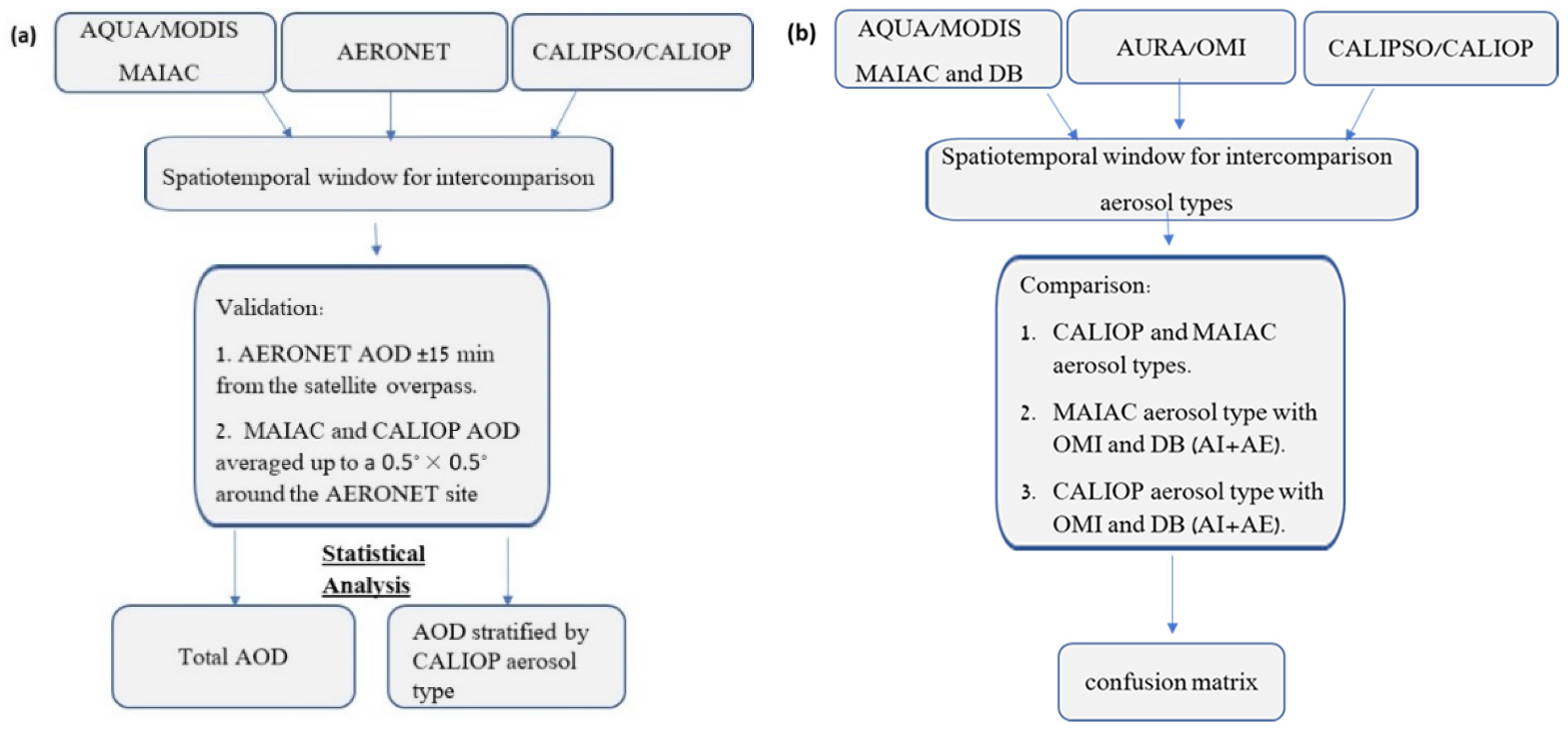 Remotesensing 14 03667 g002