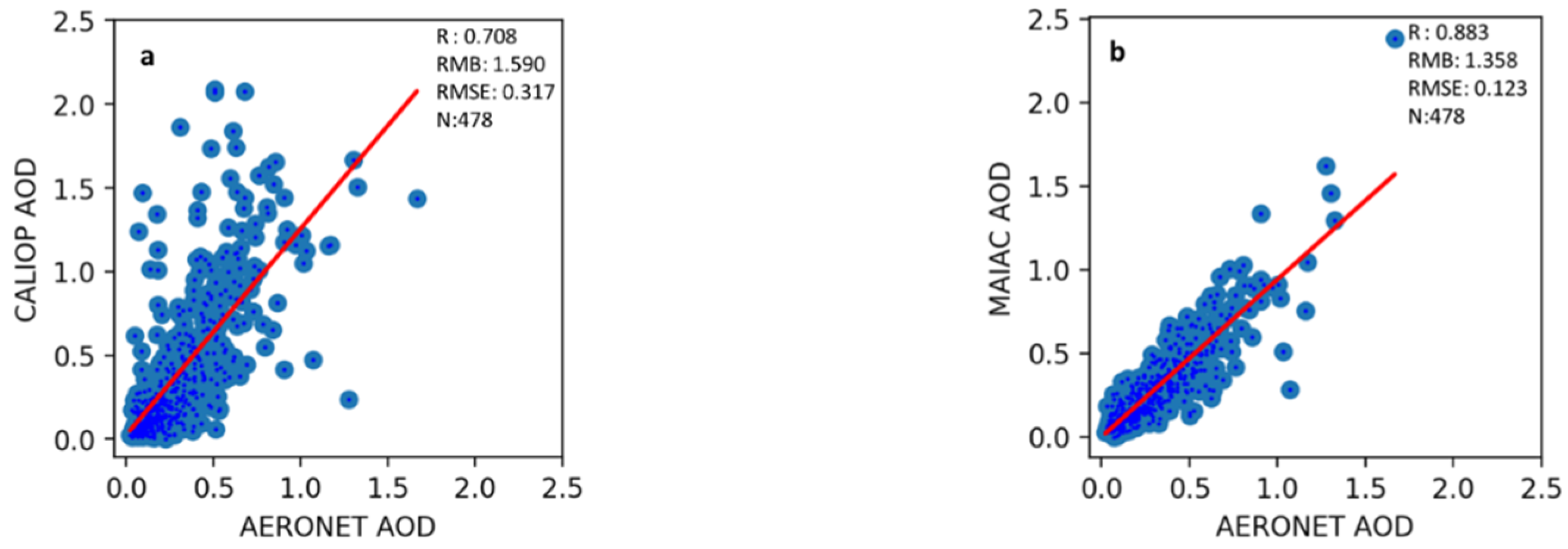 Remotesensing 14 03667 g003