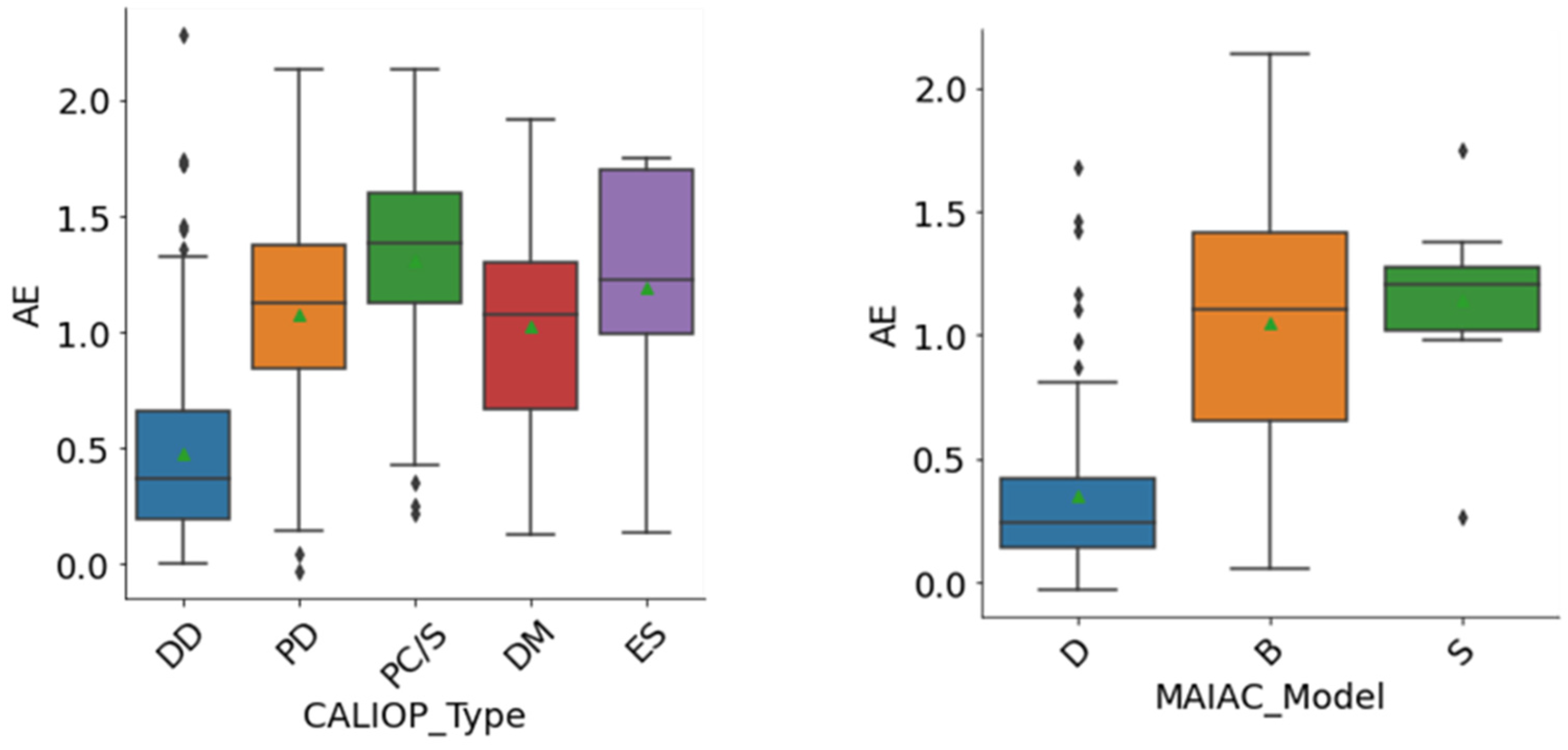 Remotesensing 14 03667 g005