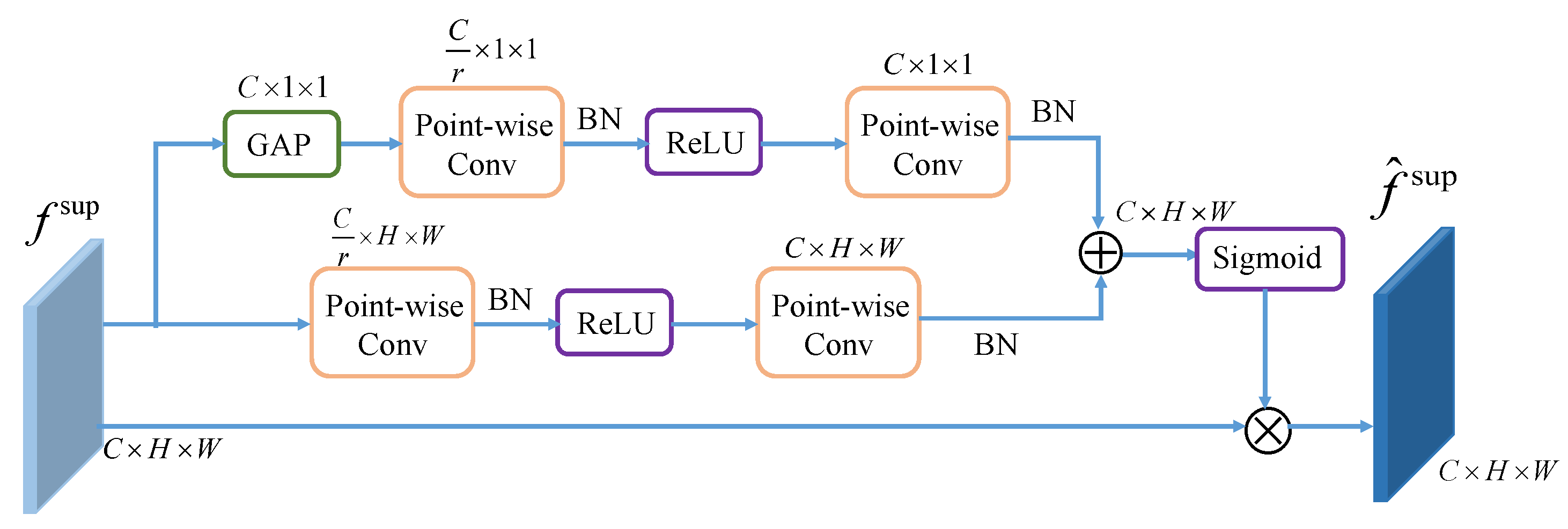 Remotesensing 14 03669 g002