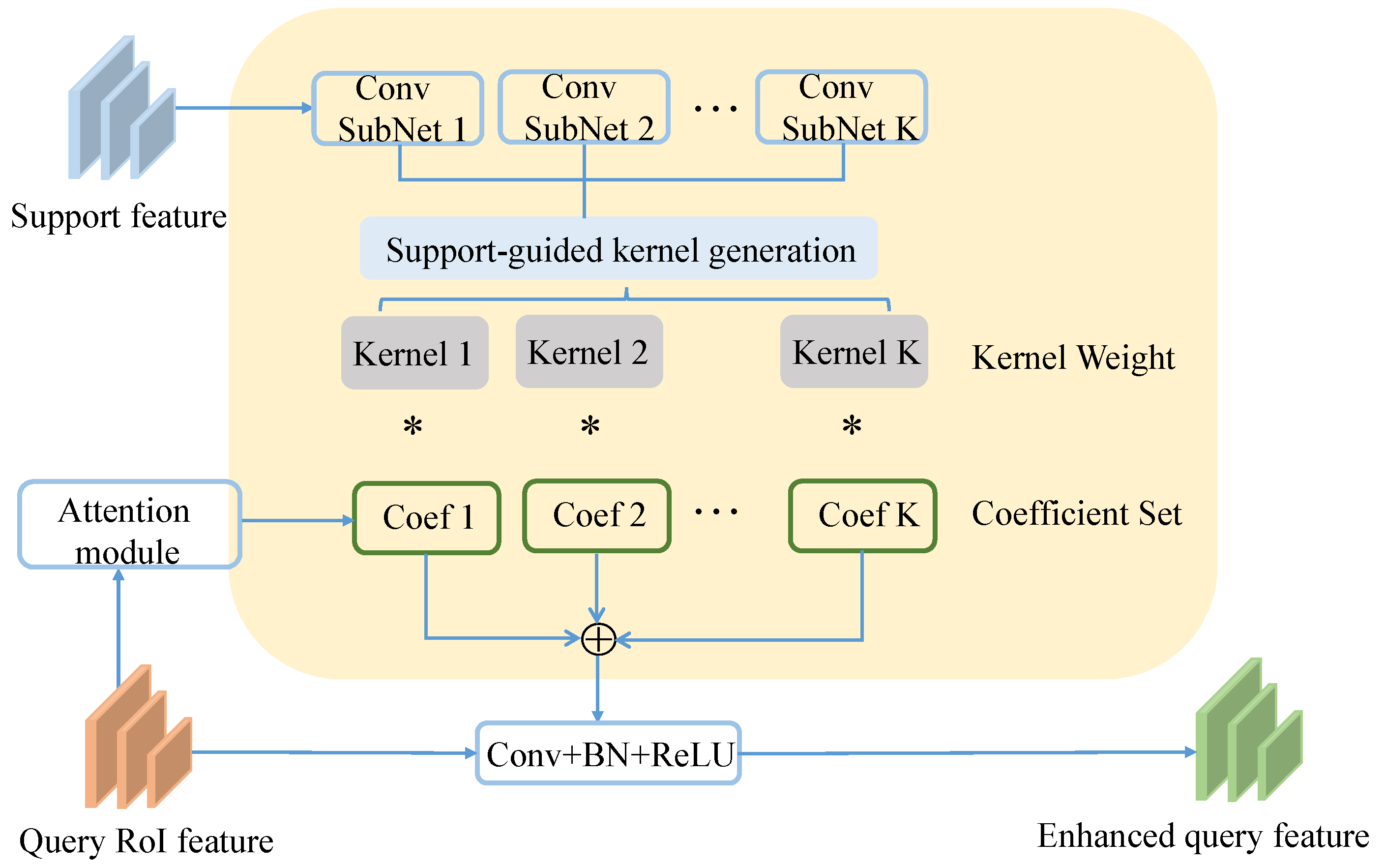 Remotesensing 14 03669 g003