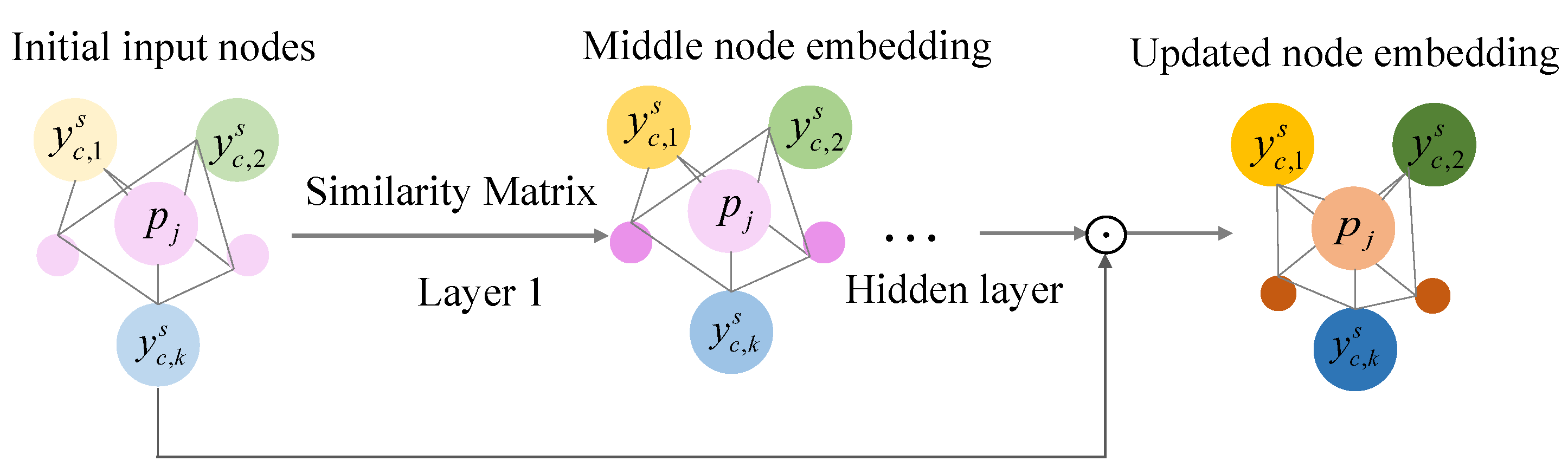 Remotesensing 14 03669 g004
