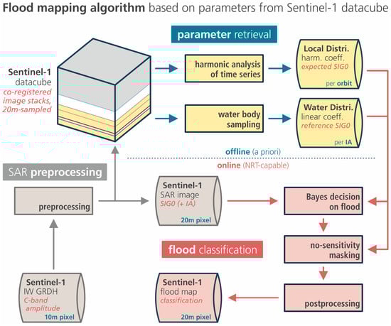 Remotesensing 14 03673 g001 550