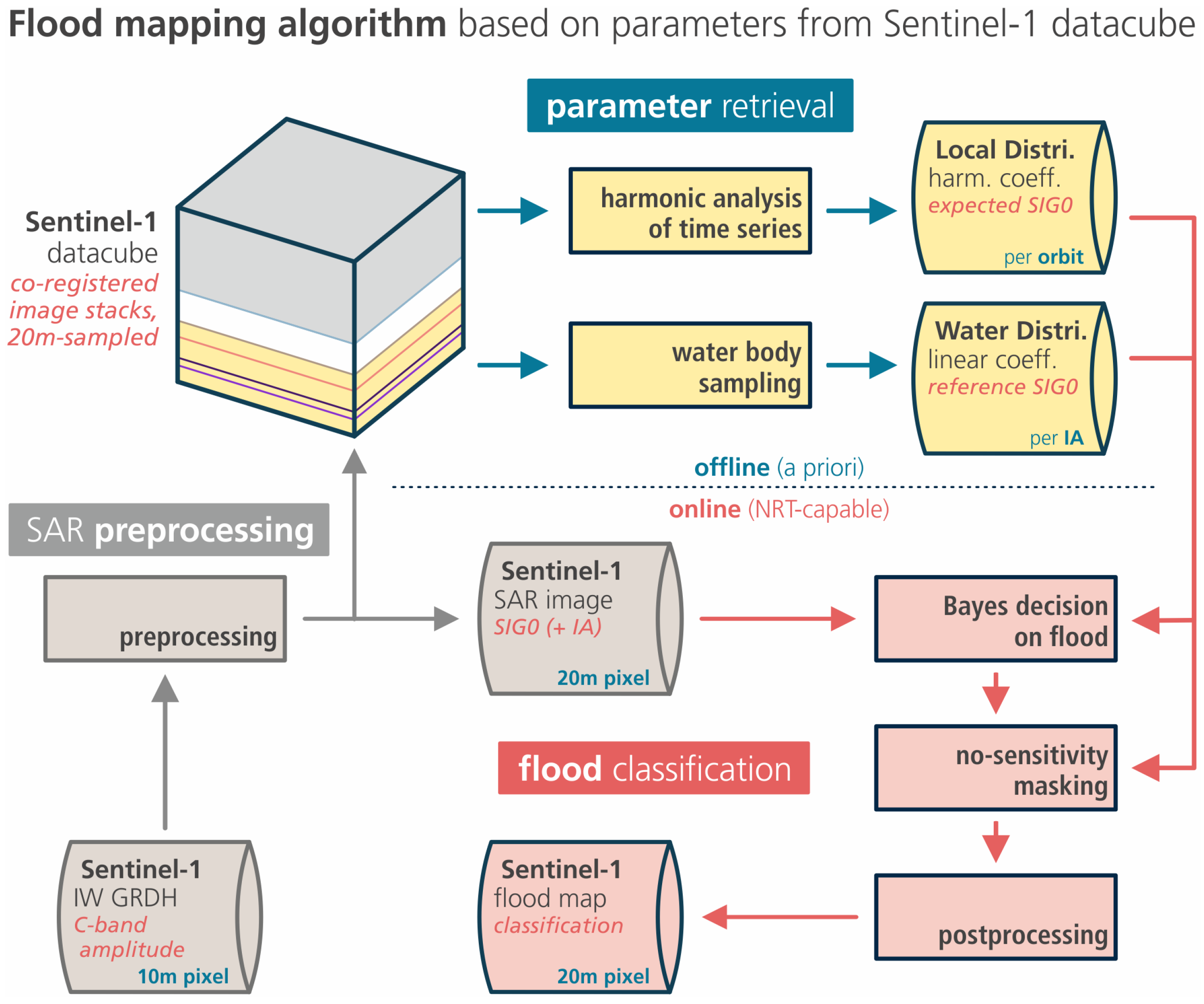 Remotesensing 14 03673 g001