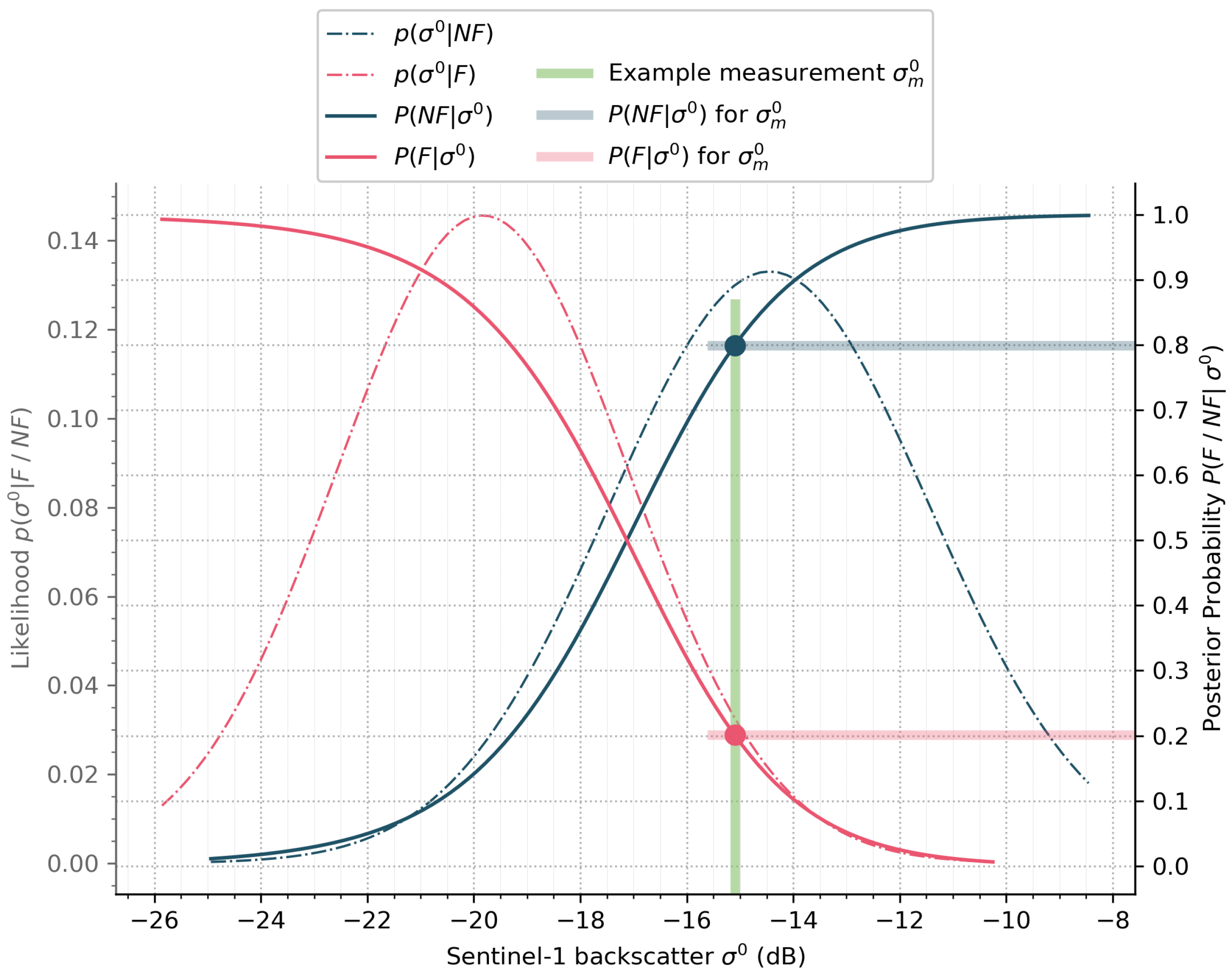 Remotesensing 14 03673 g003