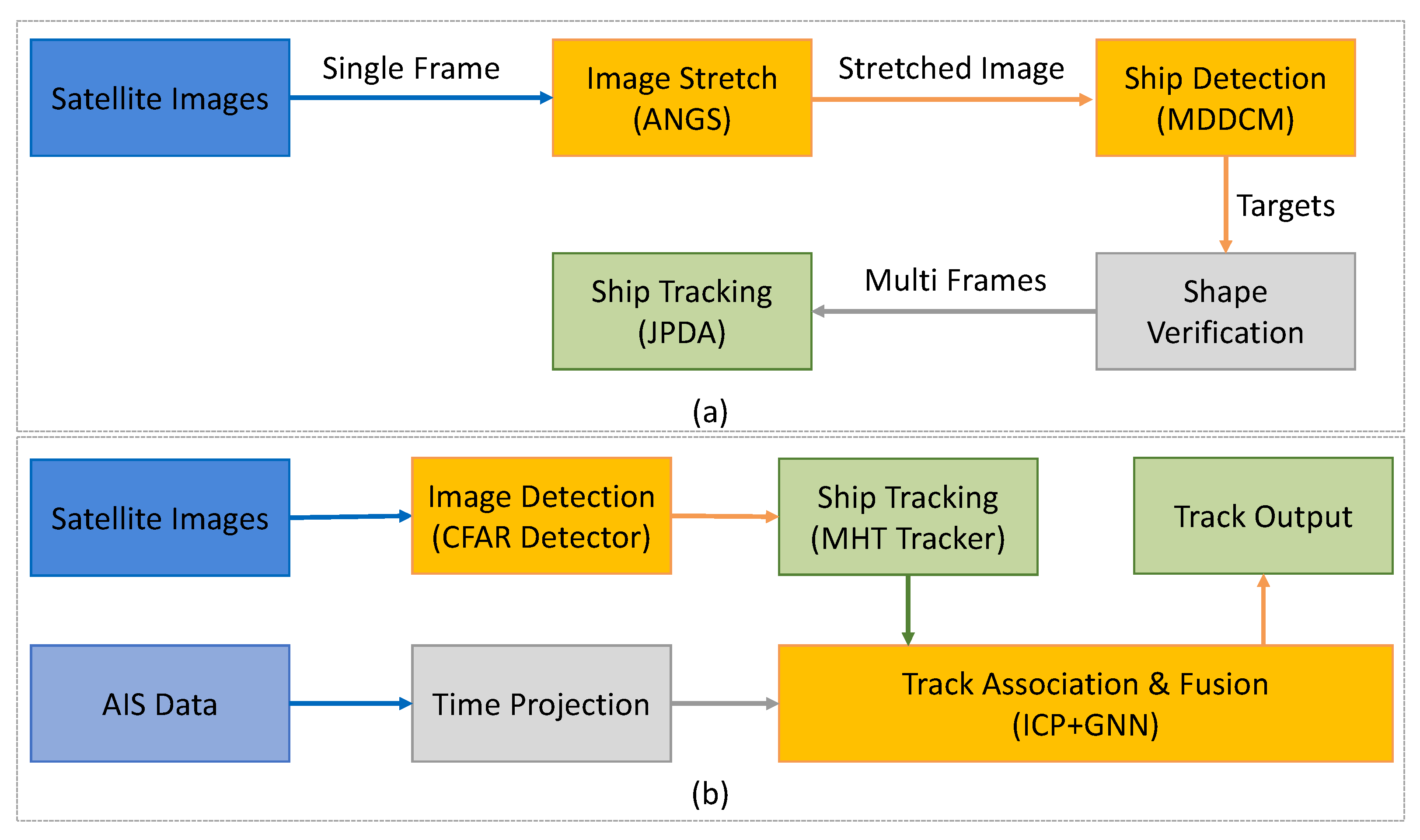 Remotesensing 14 03674 g004