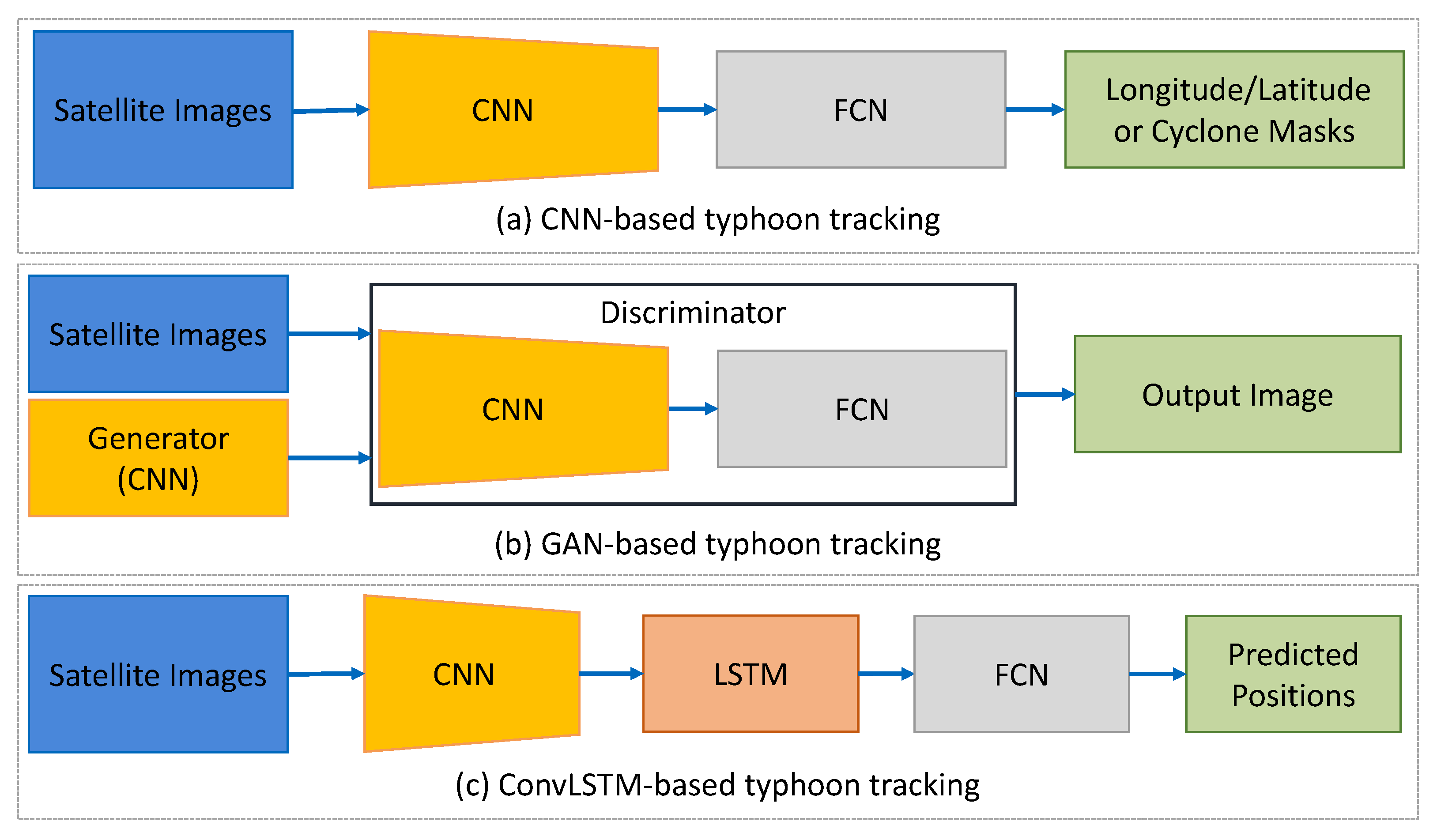 Remotesensing 14 03674 g005