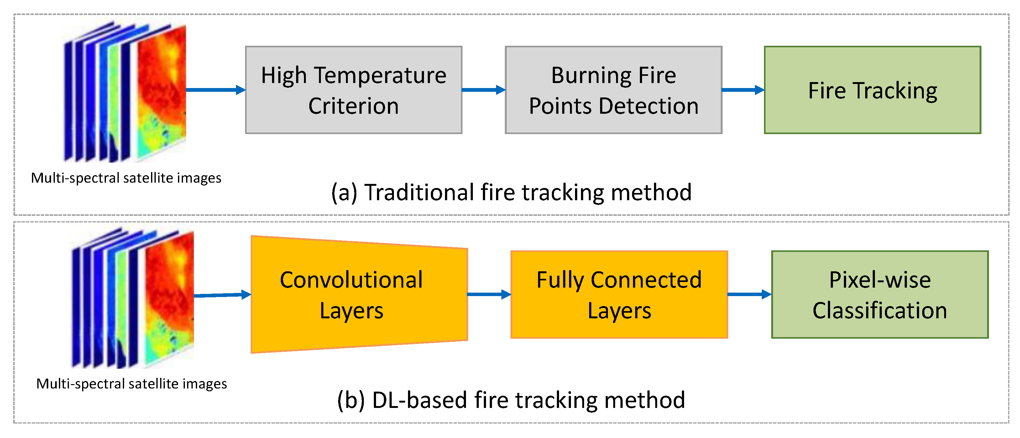 Remotesensing 14 03674 g006