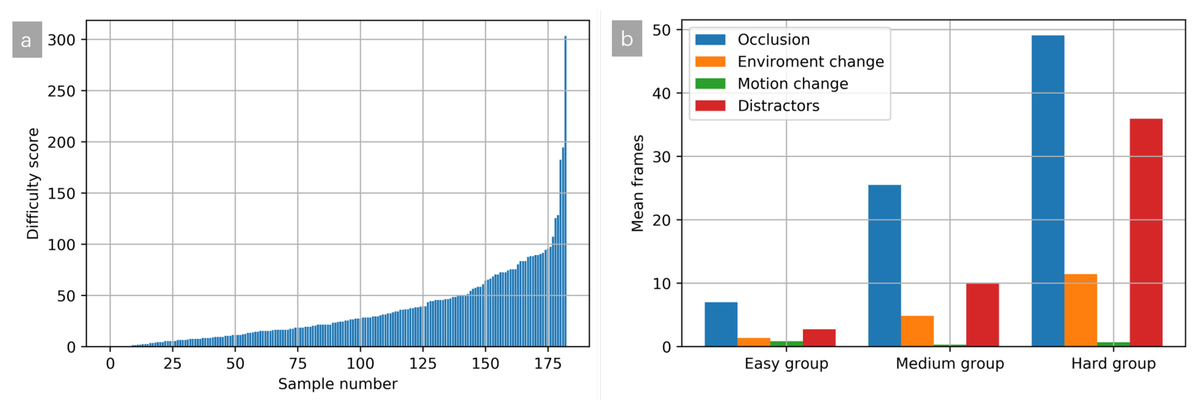 Remotesensing 14 03674 g009