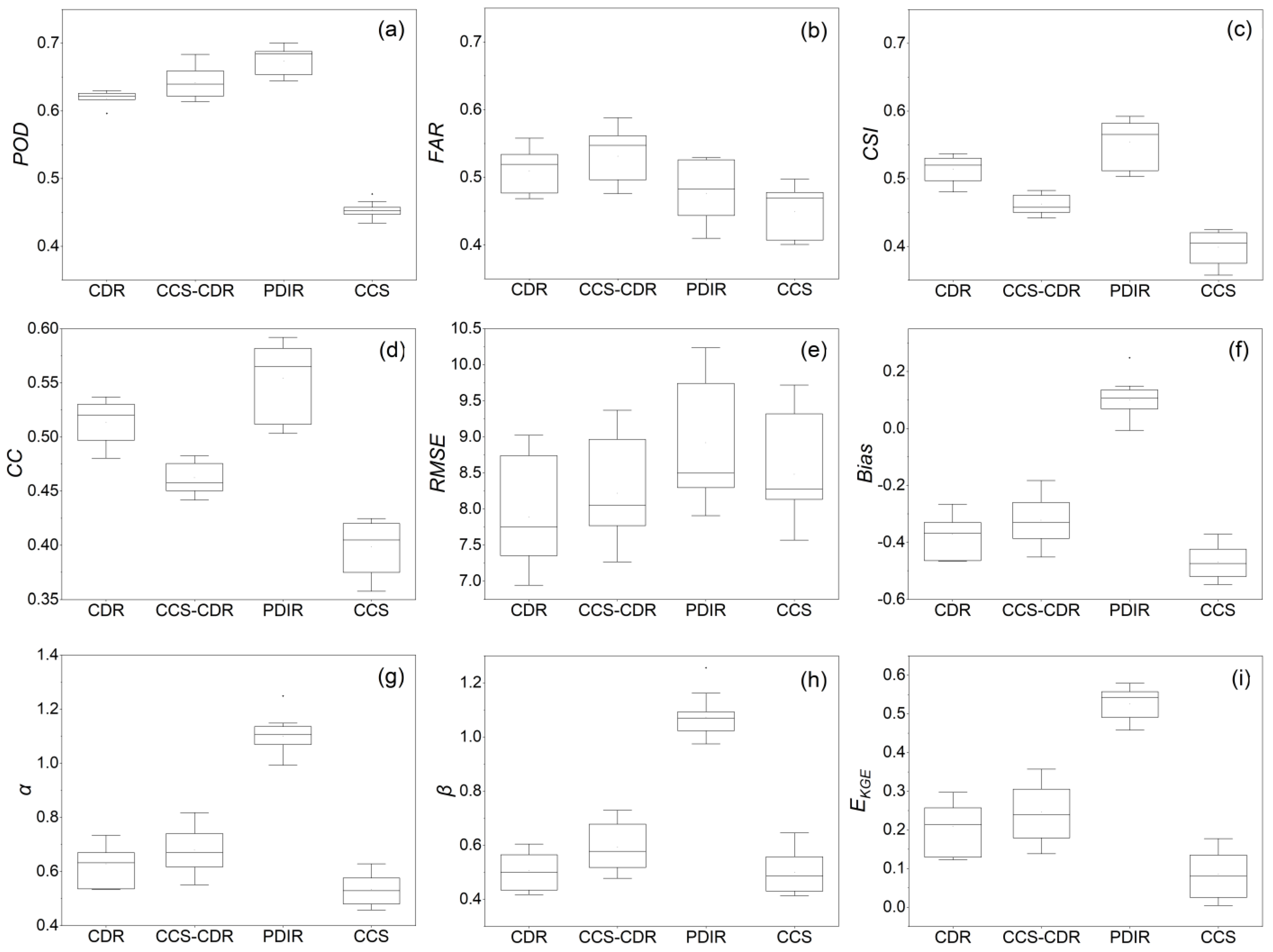 Remotesensing 14 03675 g003