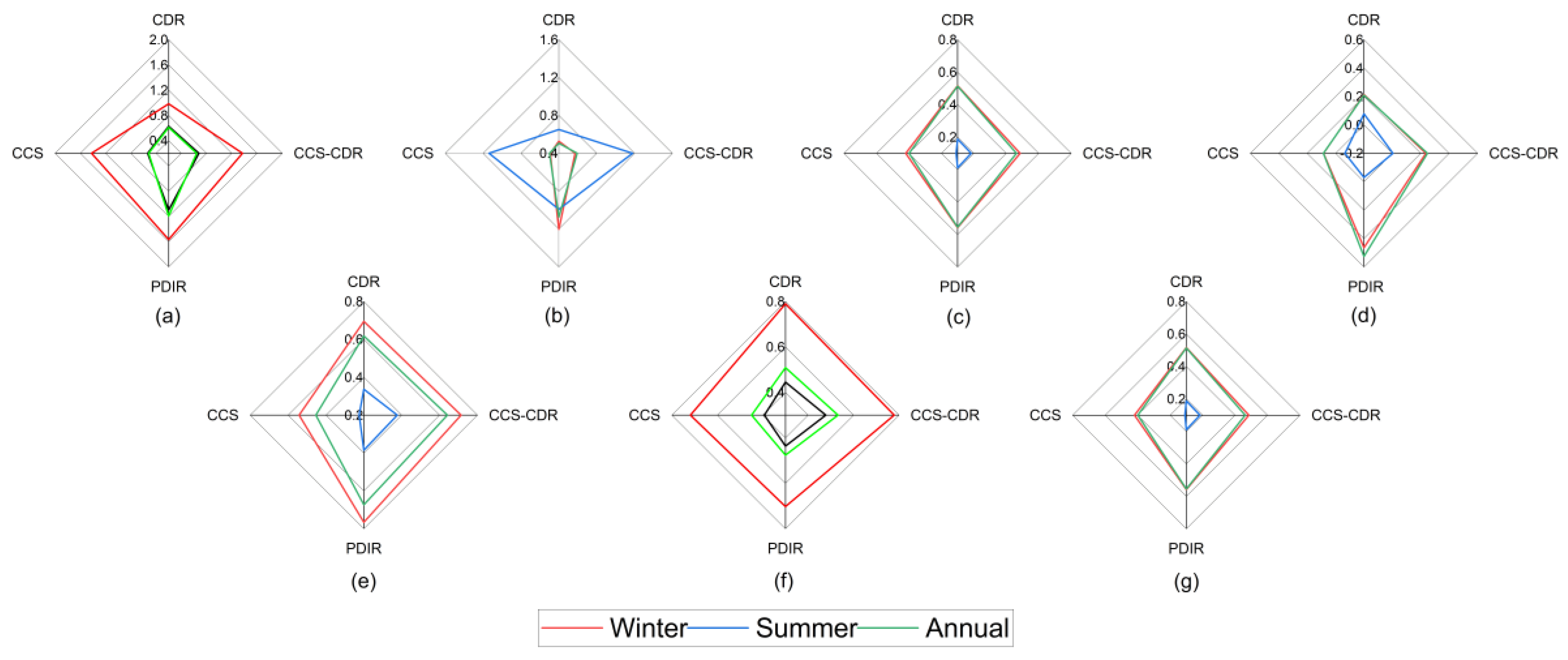 Remotesensing 14 03675 g004