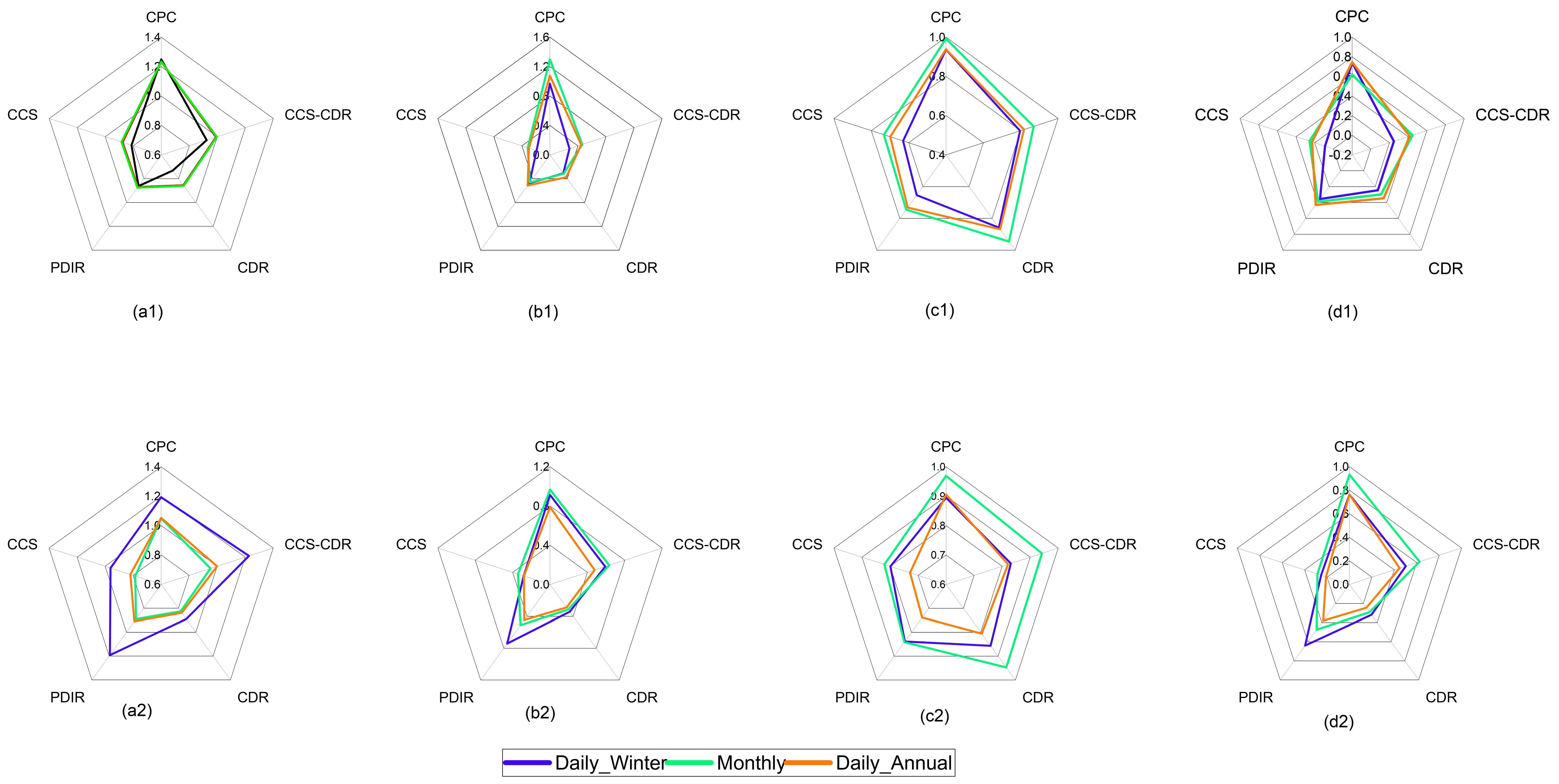 Remotesensing 14 03675 g007a