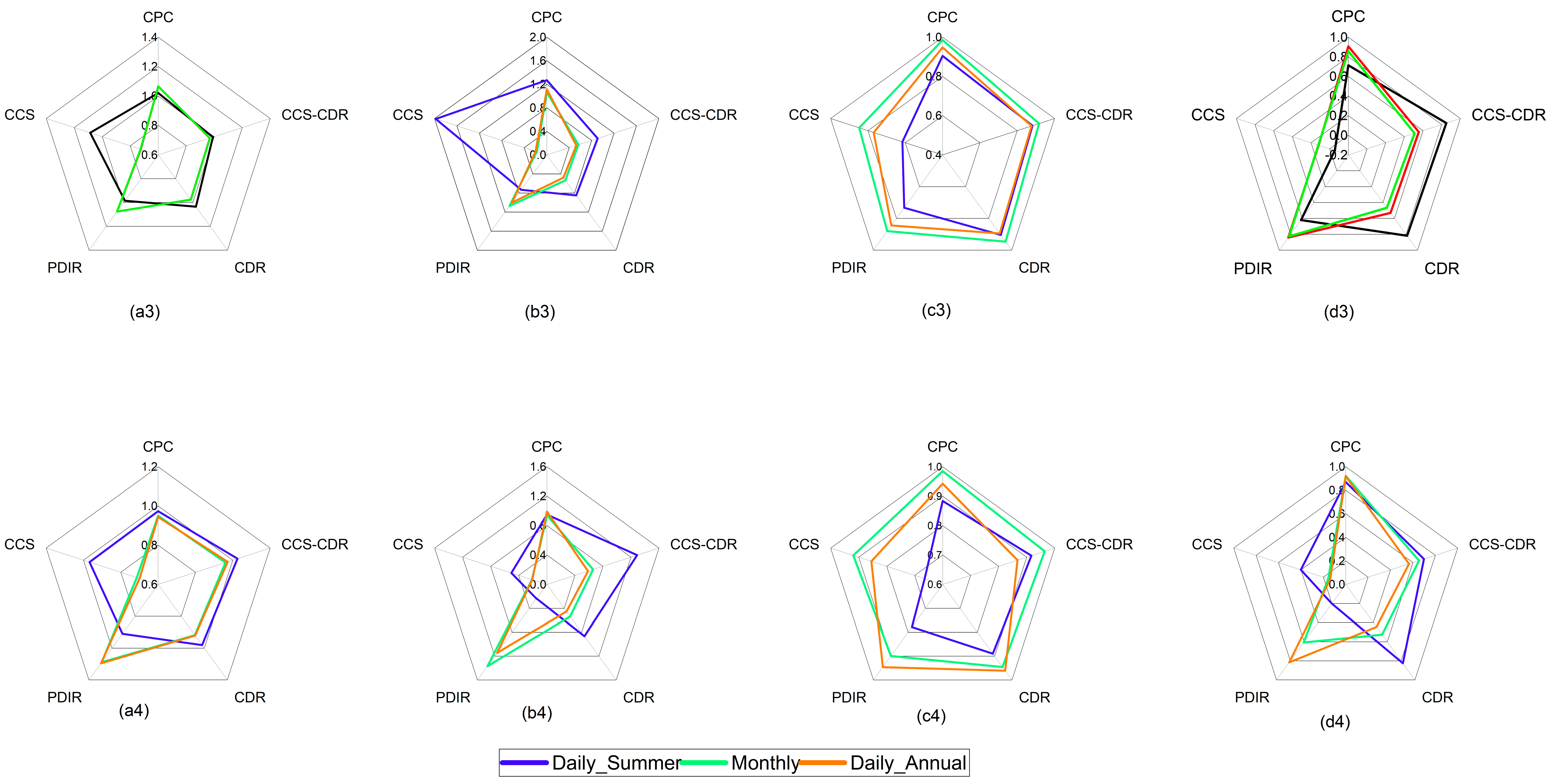 Remotesensing 14 03675 g007b