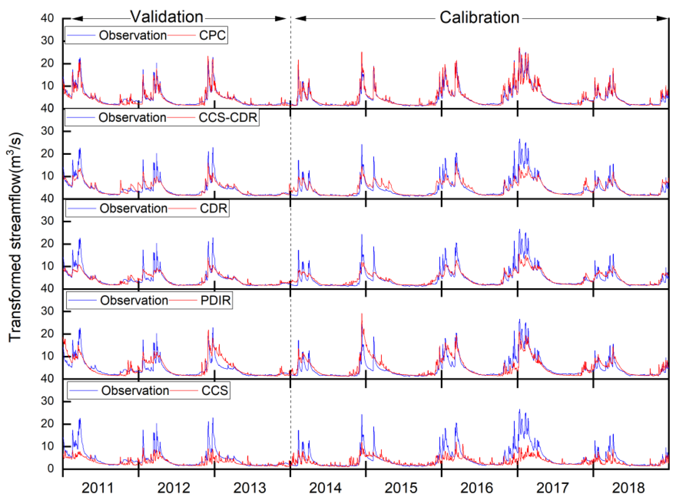 Remotesensing 14 03675 g008
