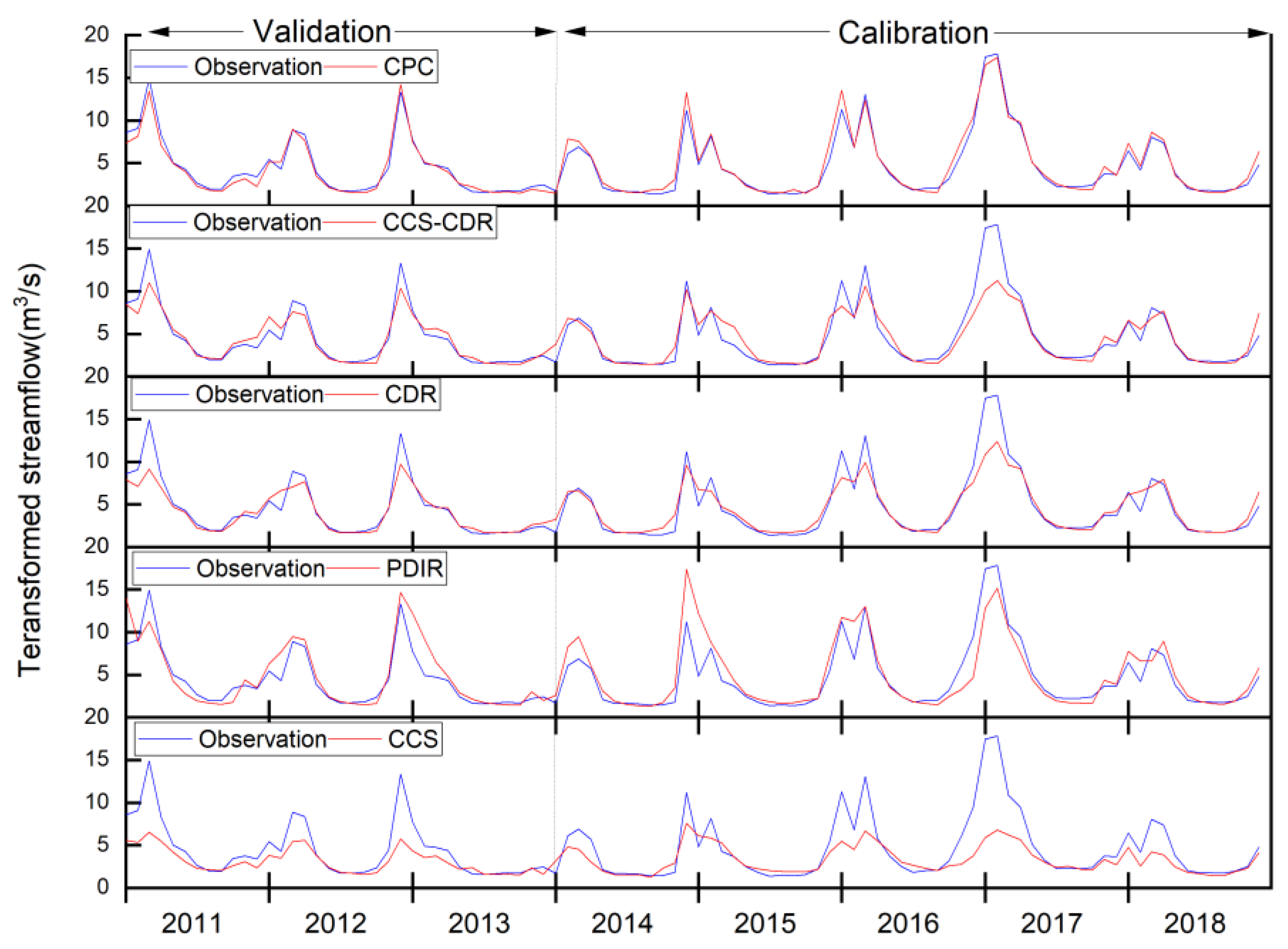 Remotesensing 14 03675 g009