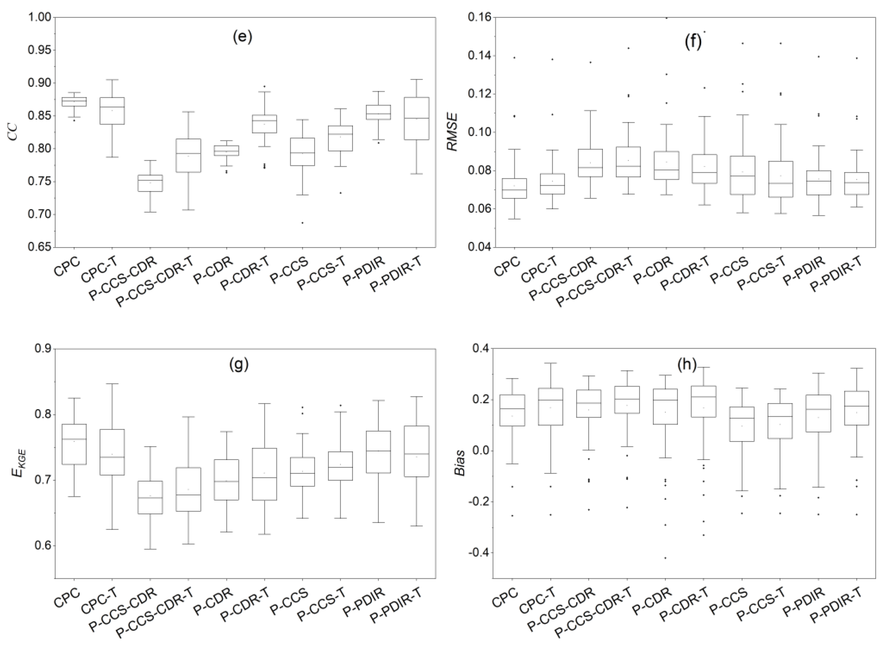 Remotesensing 14 03675 g010b