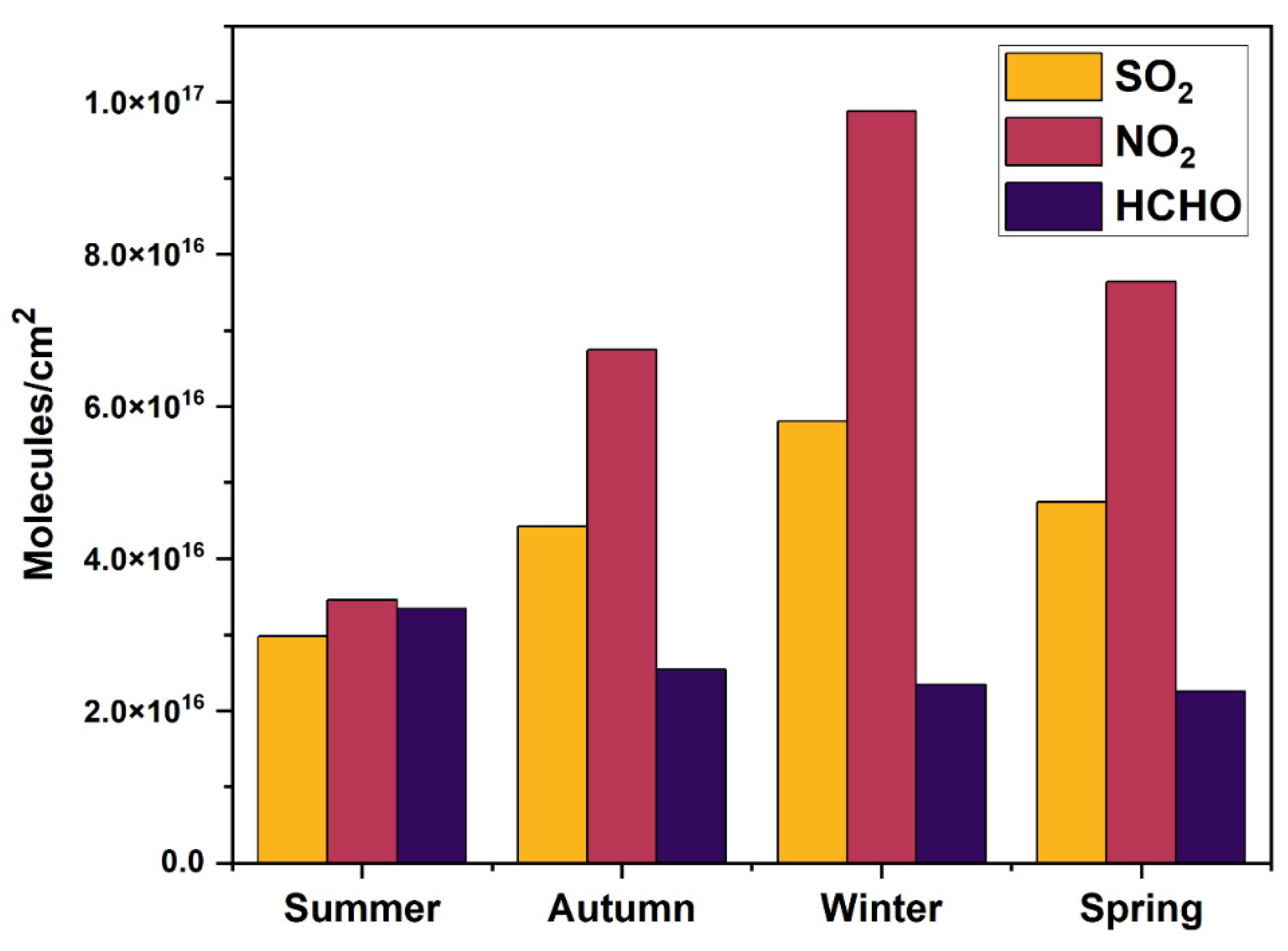 Remotesensing 14 03676 g003 Remotesensing 14 03676 g003