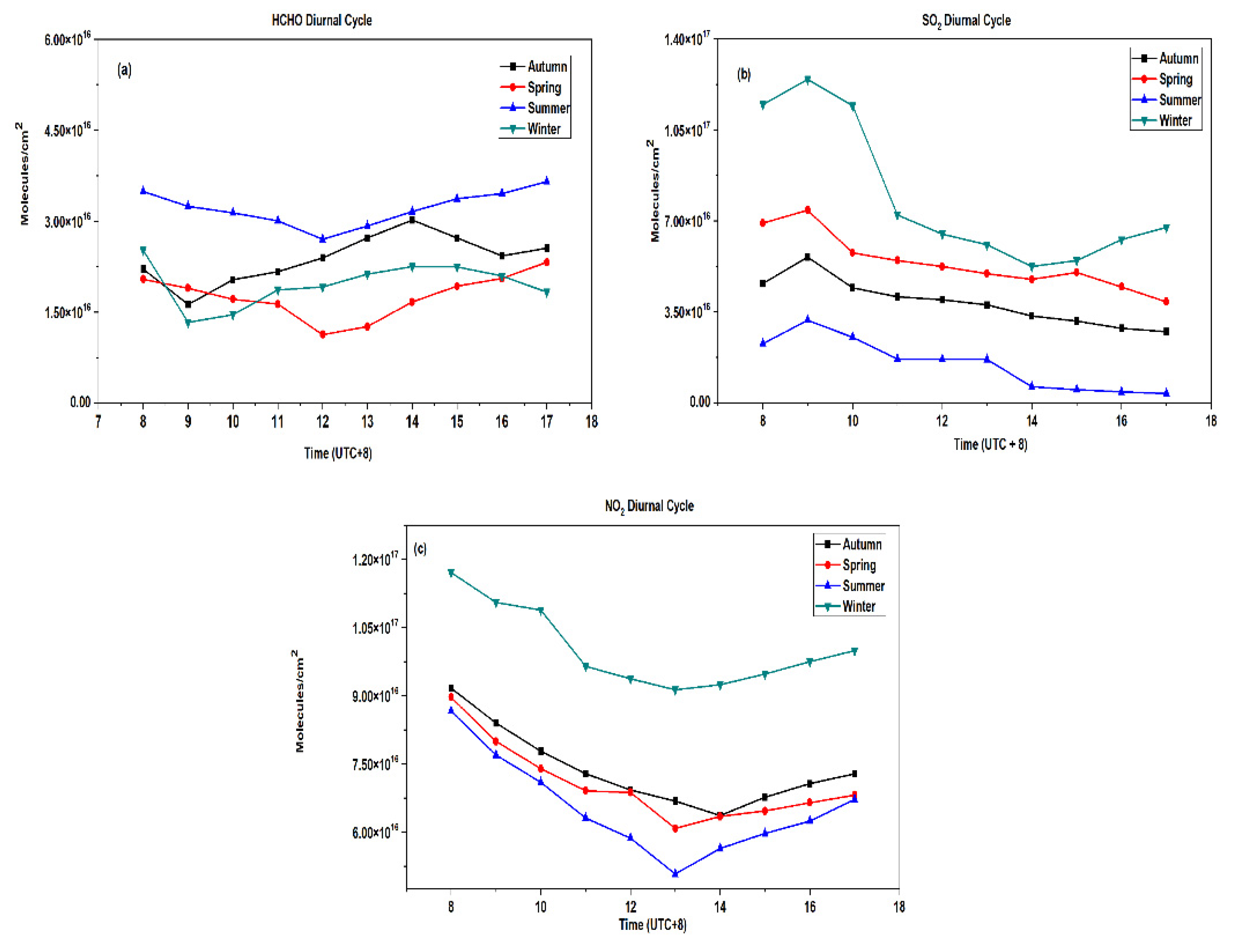 Remotesensing 14 03676 g004 Remotesensing 14 03676 g004