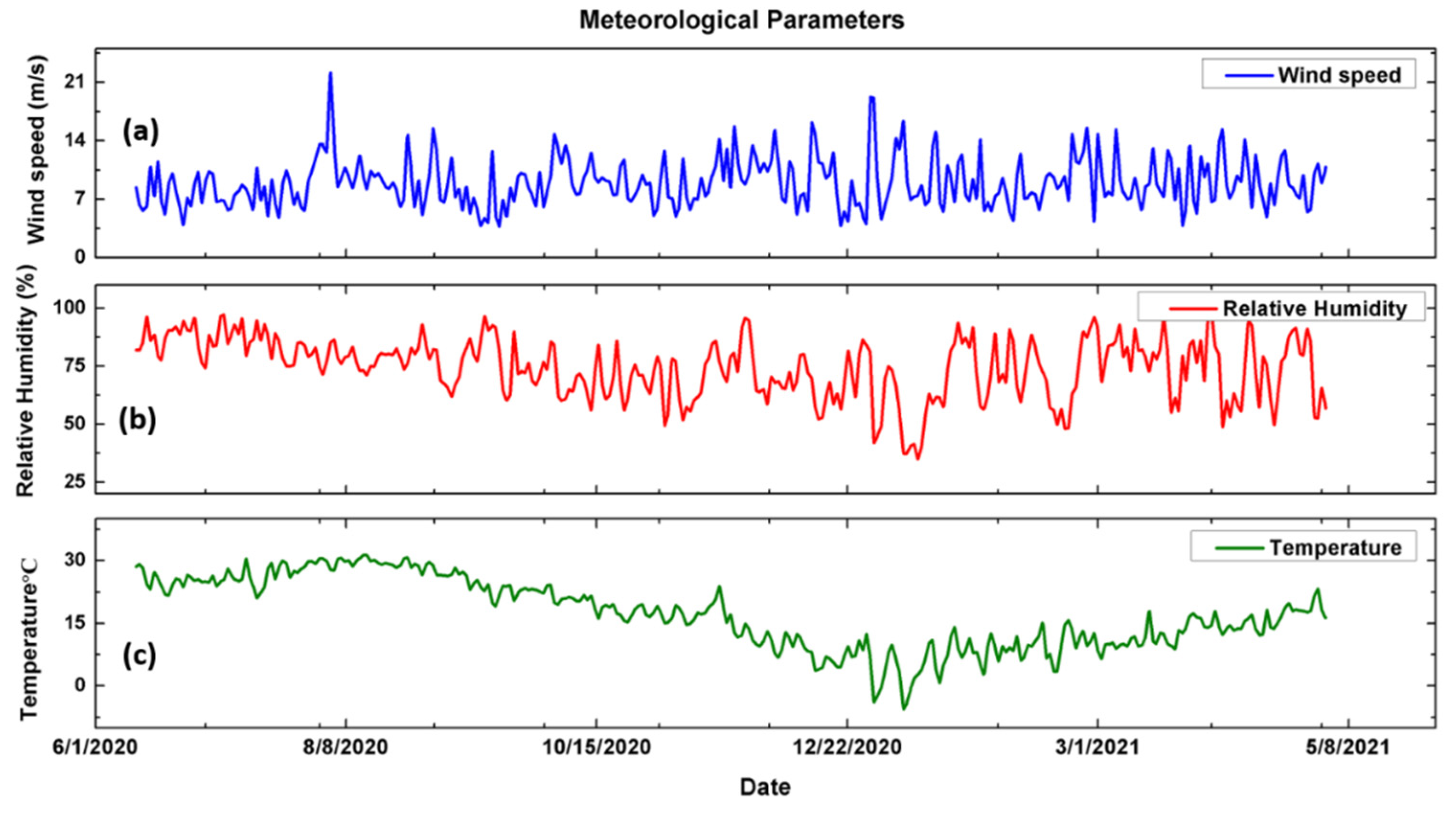 Remotesensing 14 03676 g005 Remotesensing 14 03676 g005
