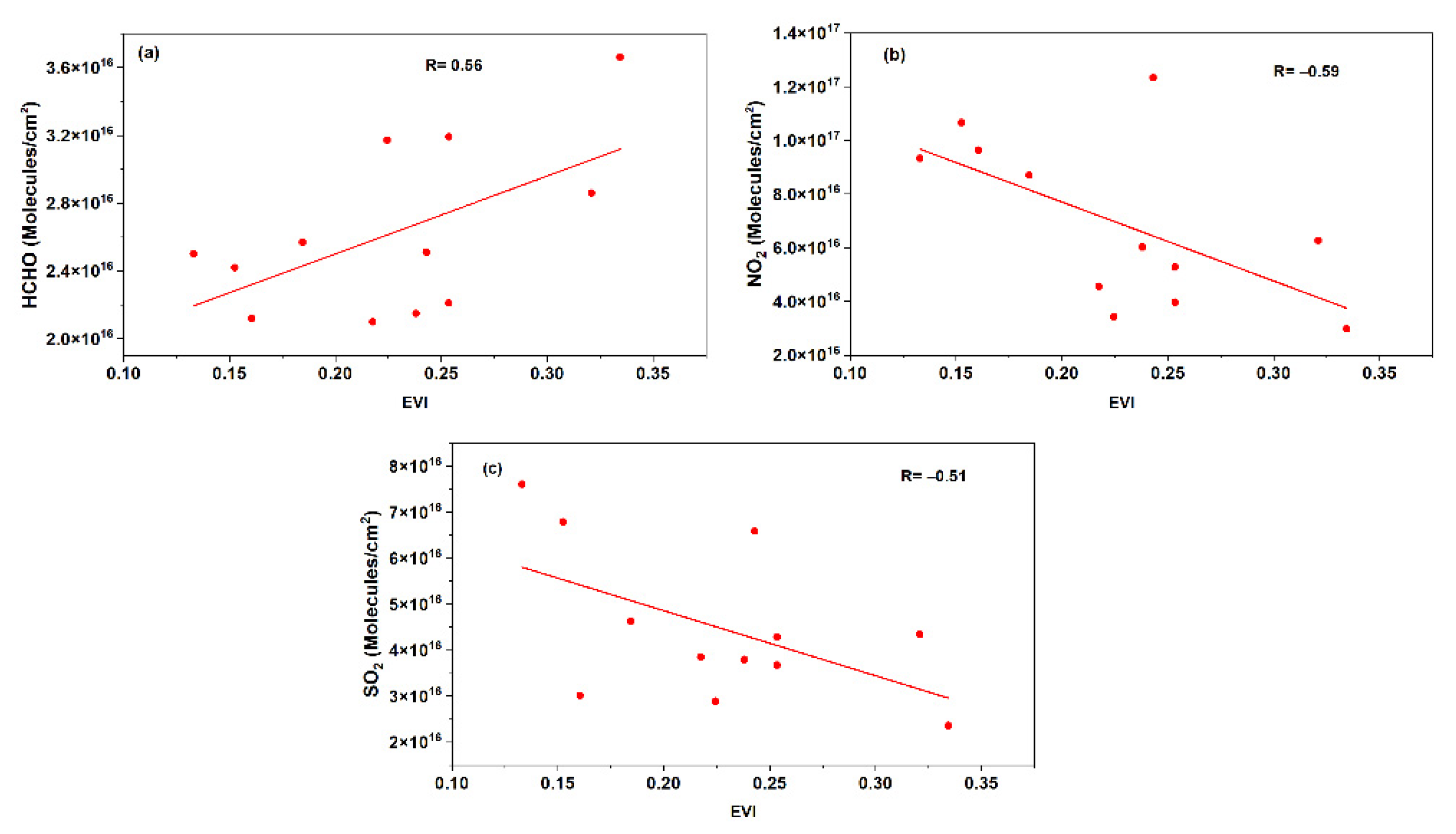 Remotesensing 14 03676 g007 Remotesensing 14 03676 g007