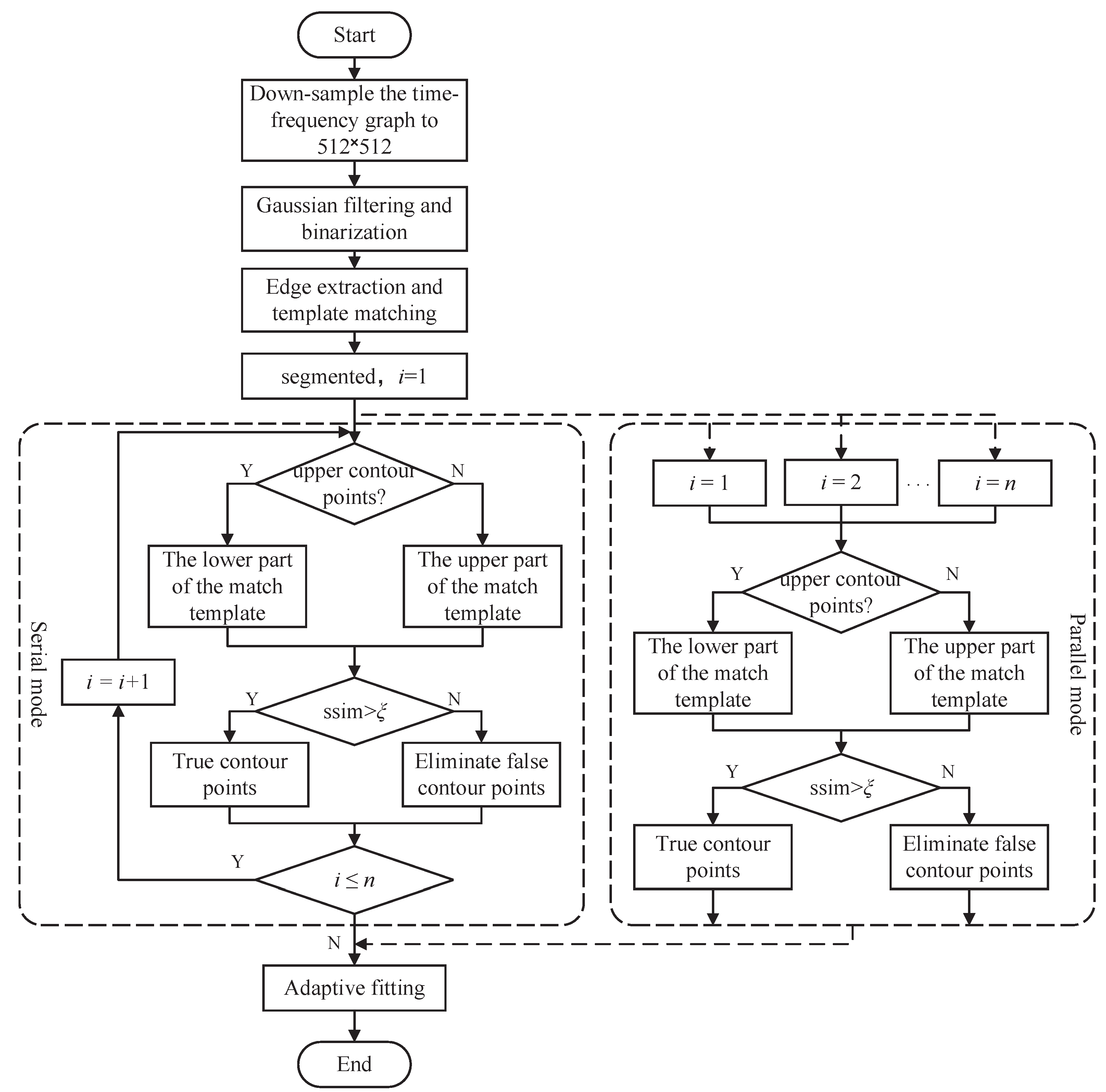 Remotesensing 14 03678 g004