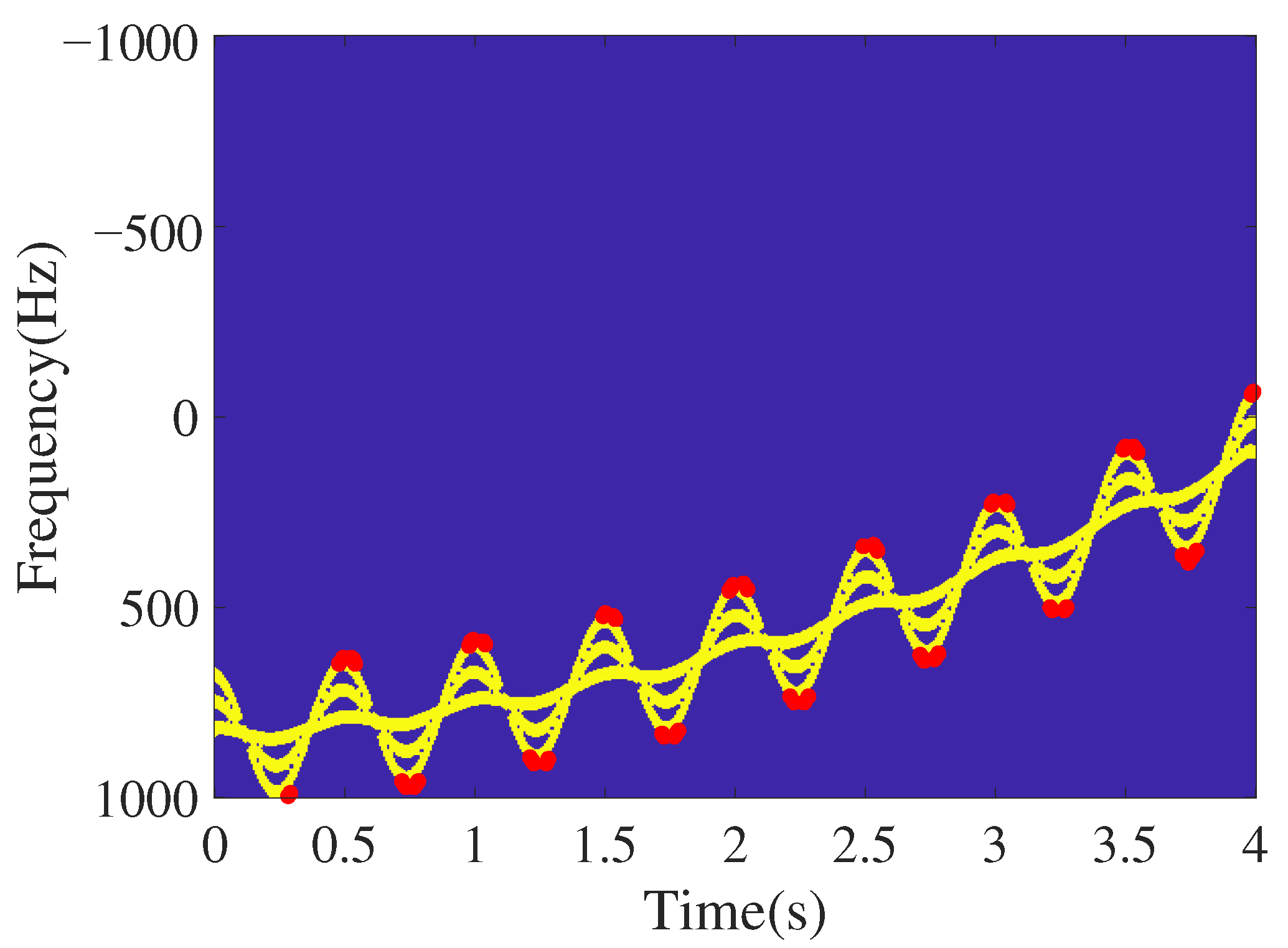 Remotesensing 14 03678 g007
