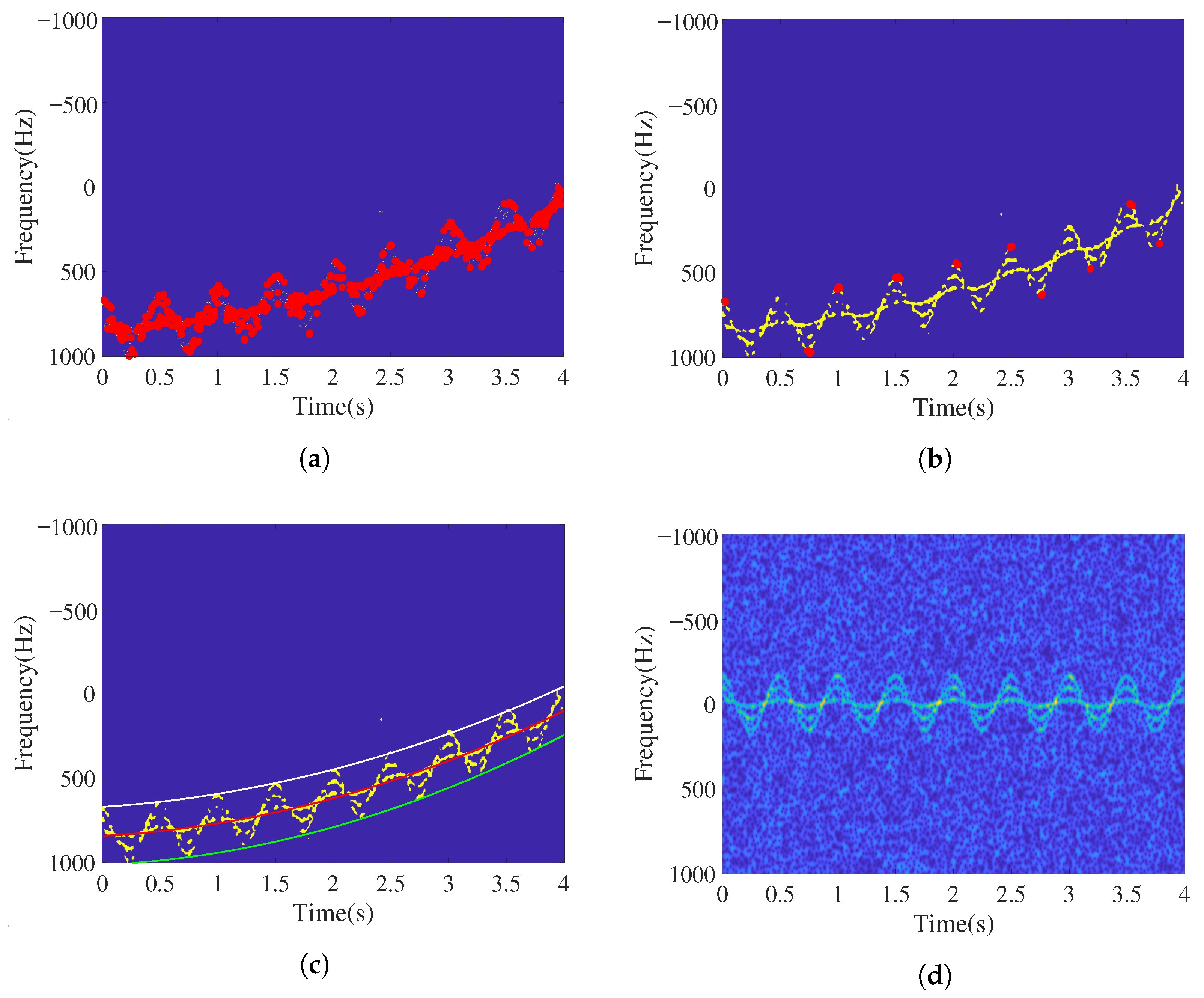 Remotesensing 14 03678 g010