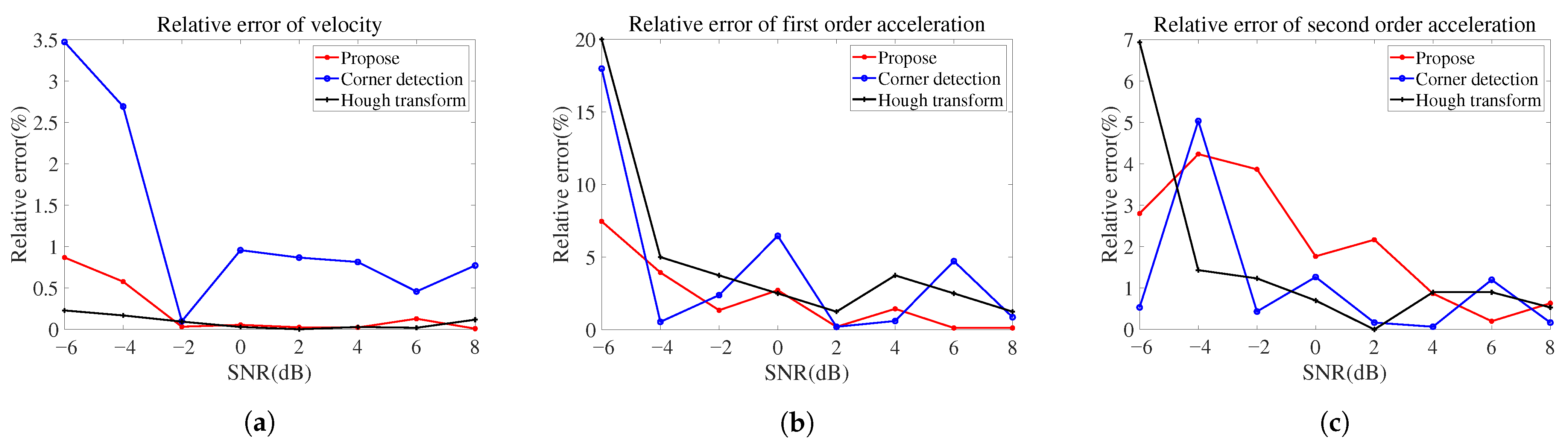 Remotesensing 14 03678 g011