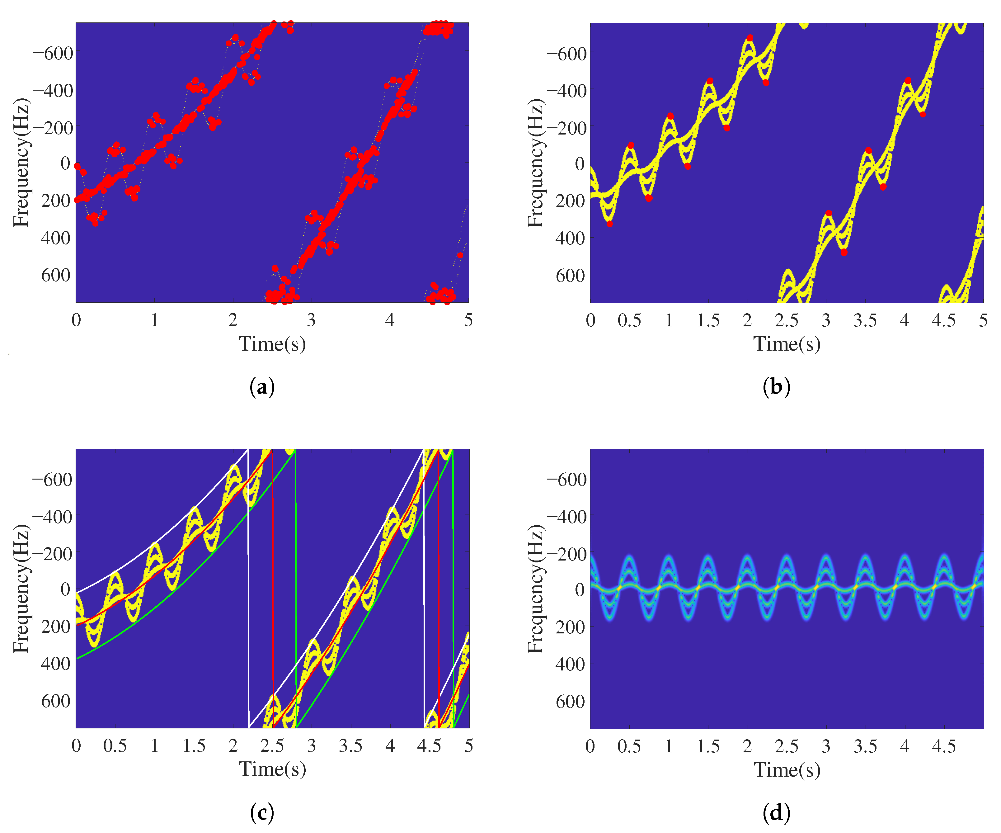Remotesensing 14 03678 g017