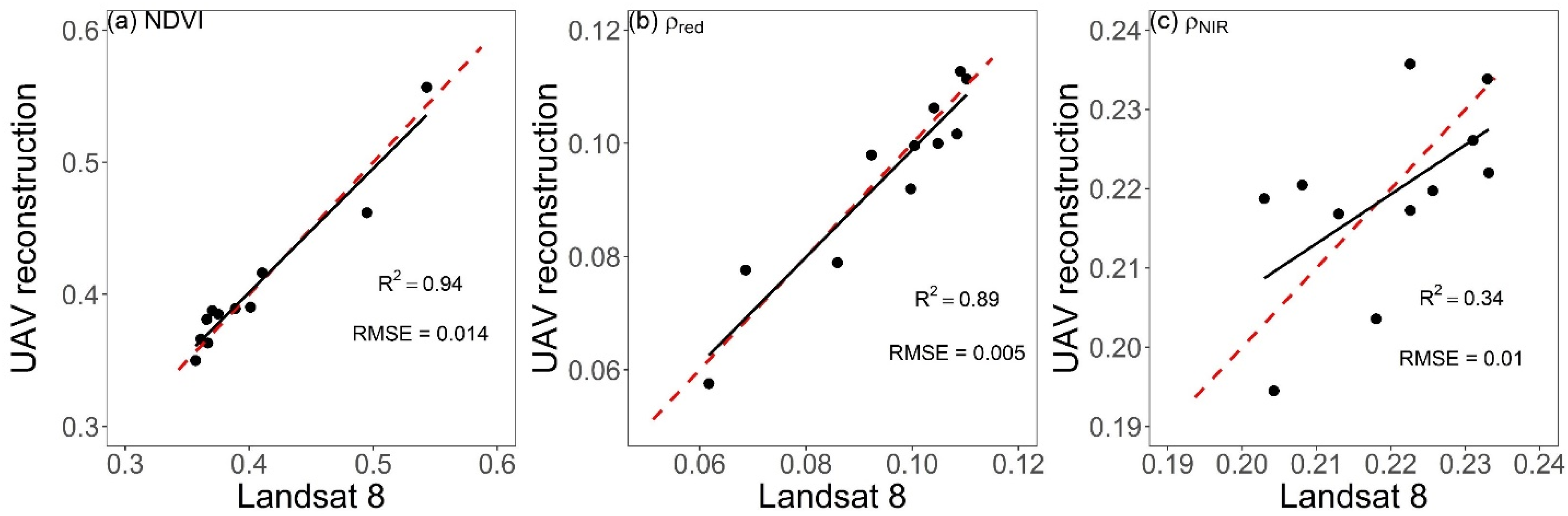 Remotesensing 14 03681 g006
