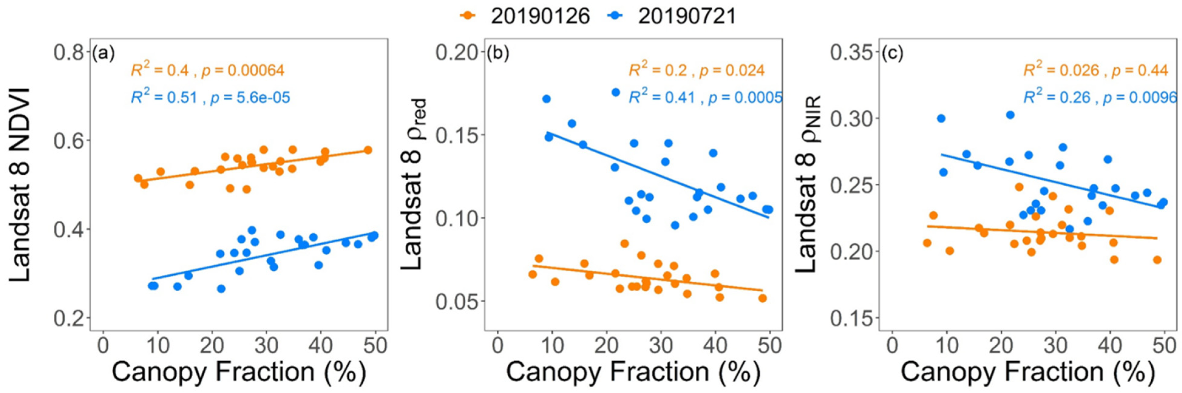 Remotesensing 14 03681 g009