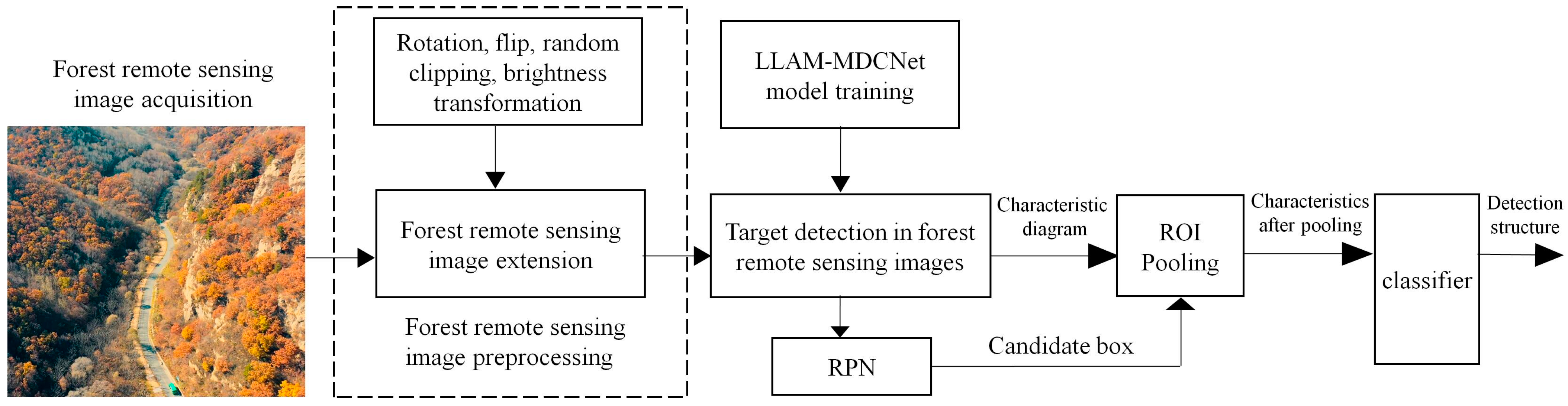 Remotesensing 14 03684 g002