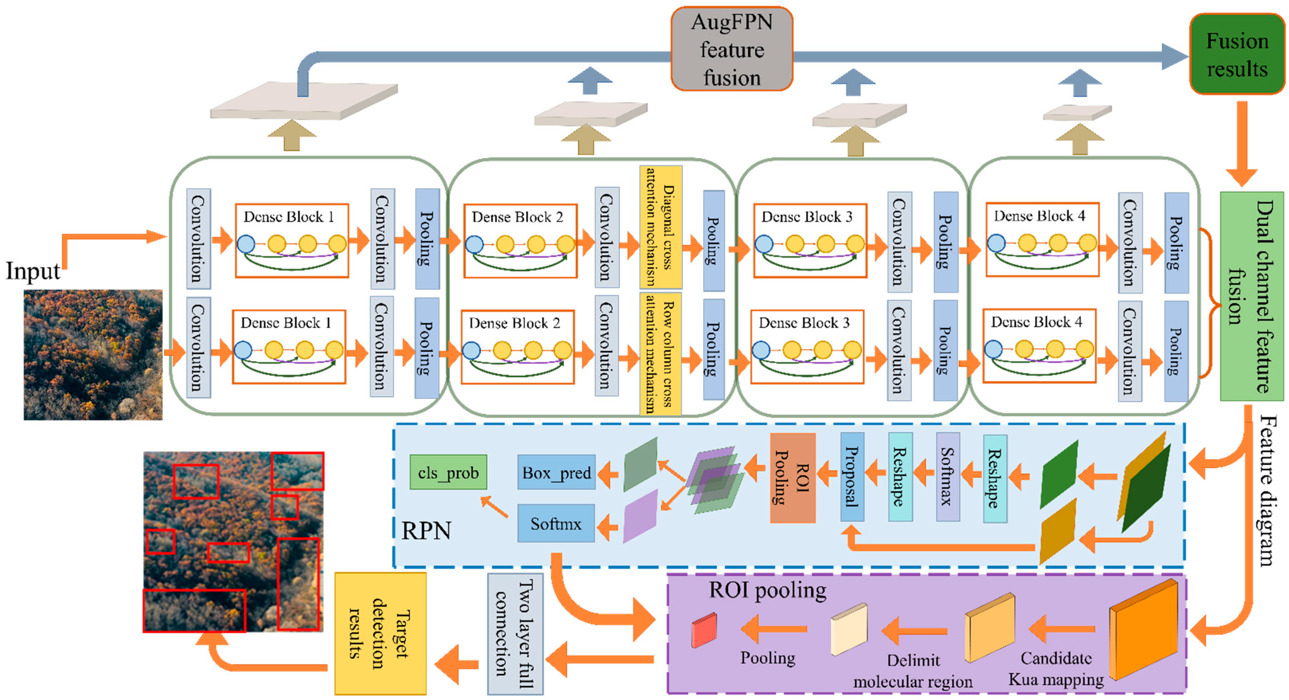Remotesensing 14 03684 g004